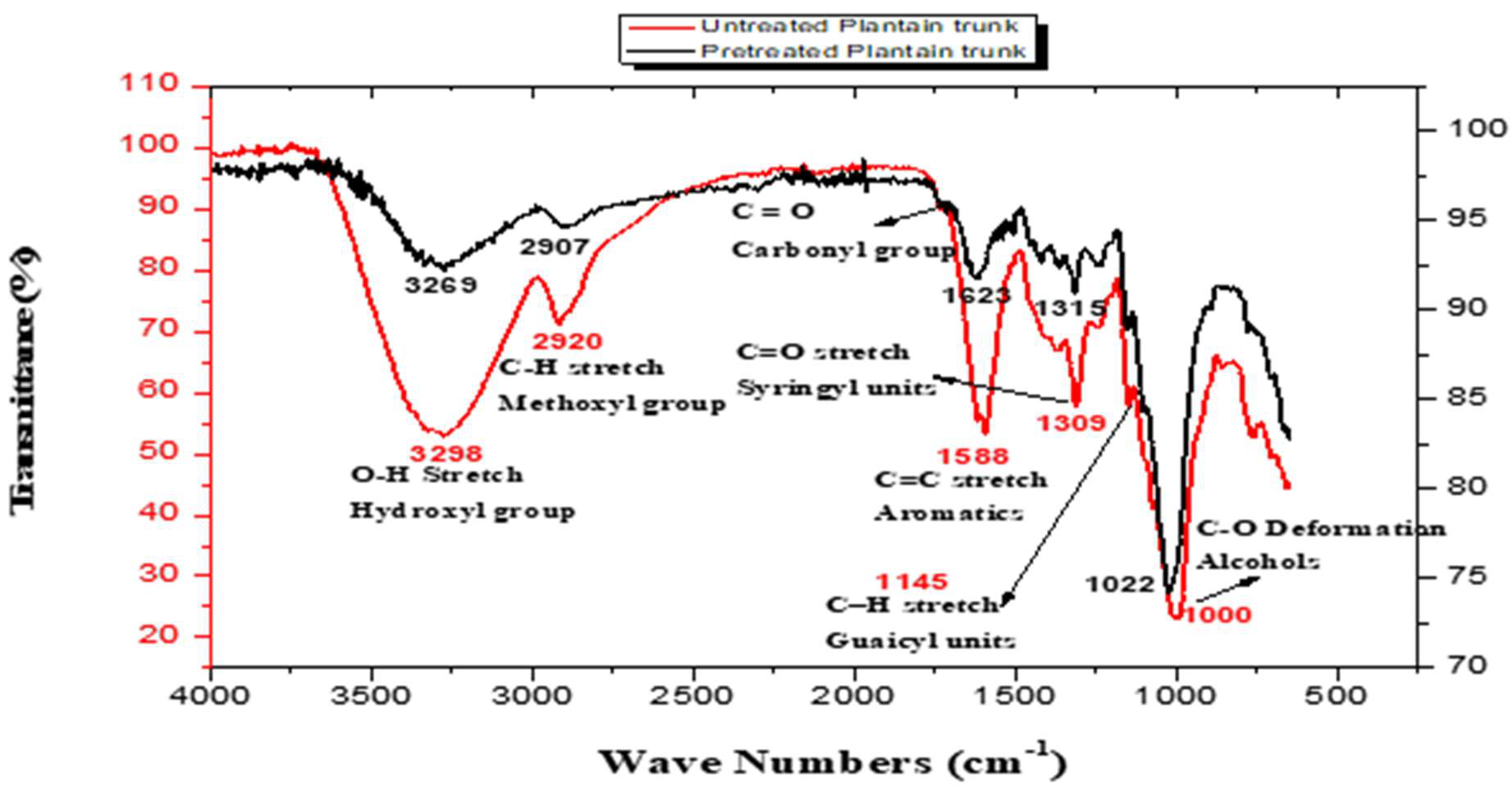 Atmosphere 15 00055 g001 Atmosphere 15 00055 g001
