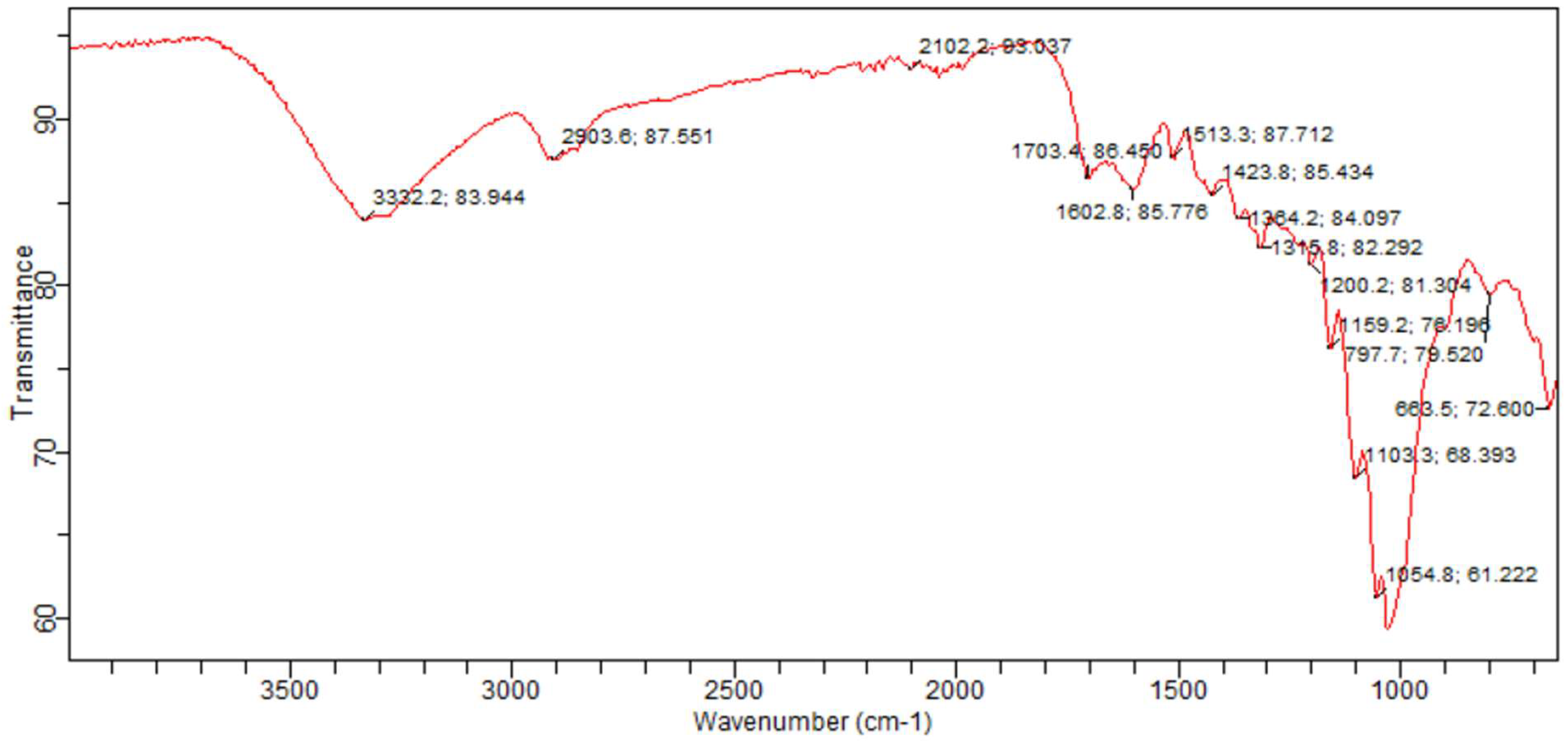 Atmosphere 15 00055 g004 Atmosphere 15 00055 g004
