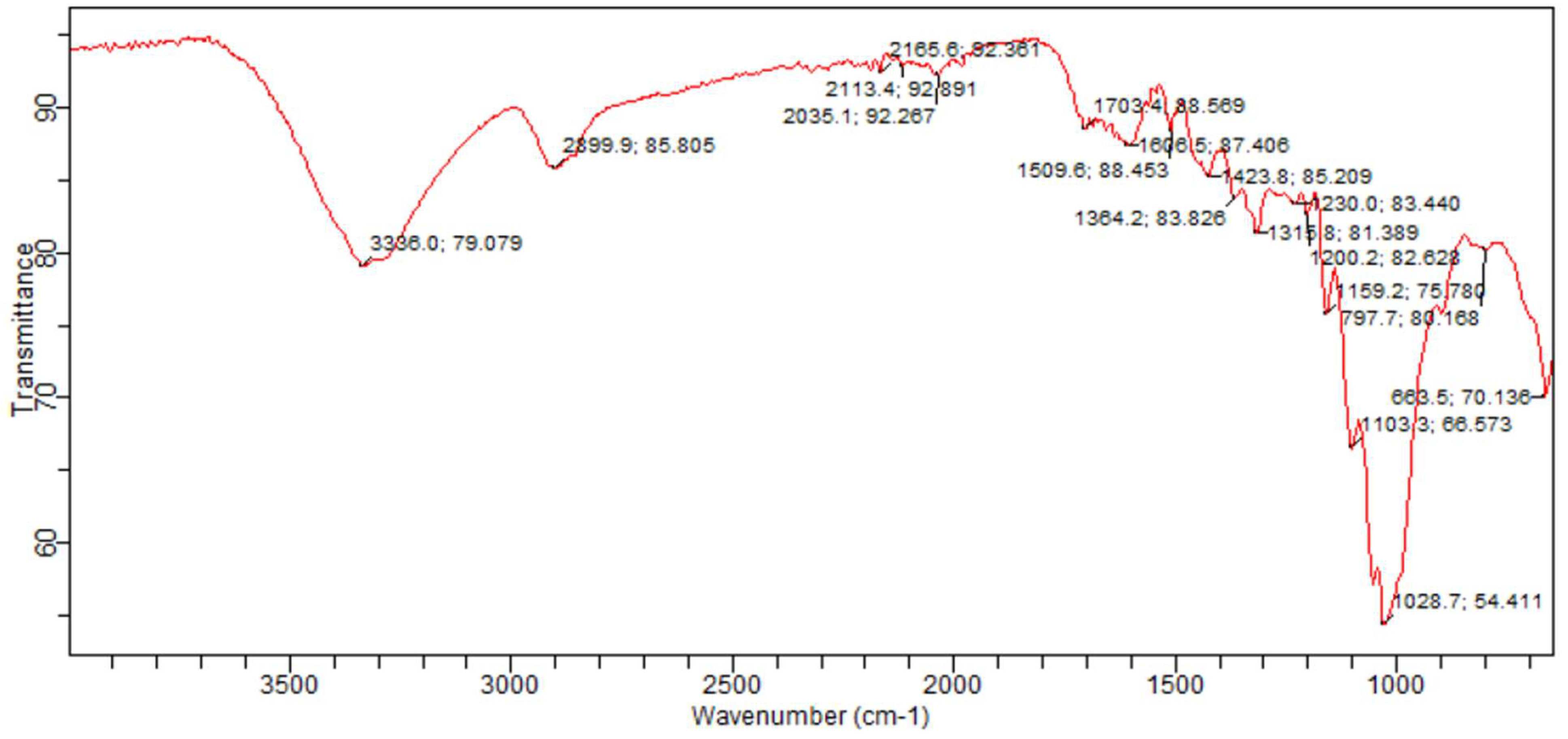 Atmosphere 15 00055 g005 Atmosphere 15 00055 g005