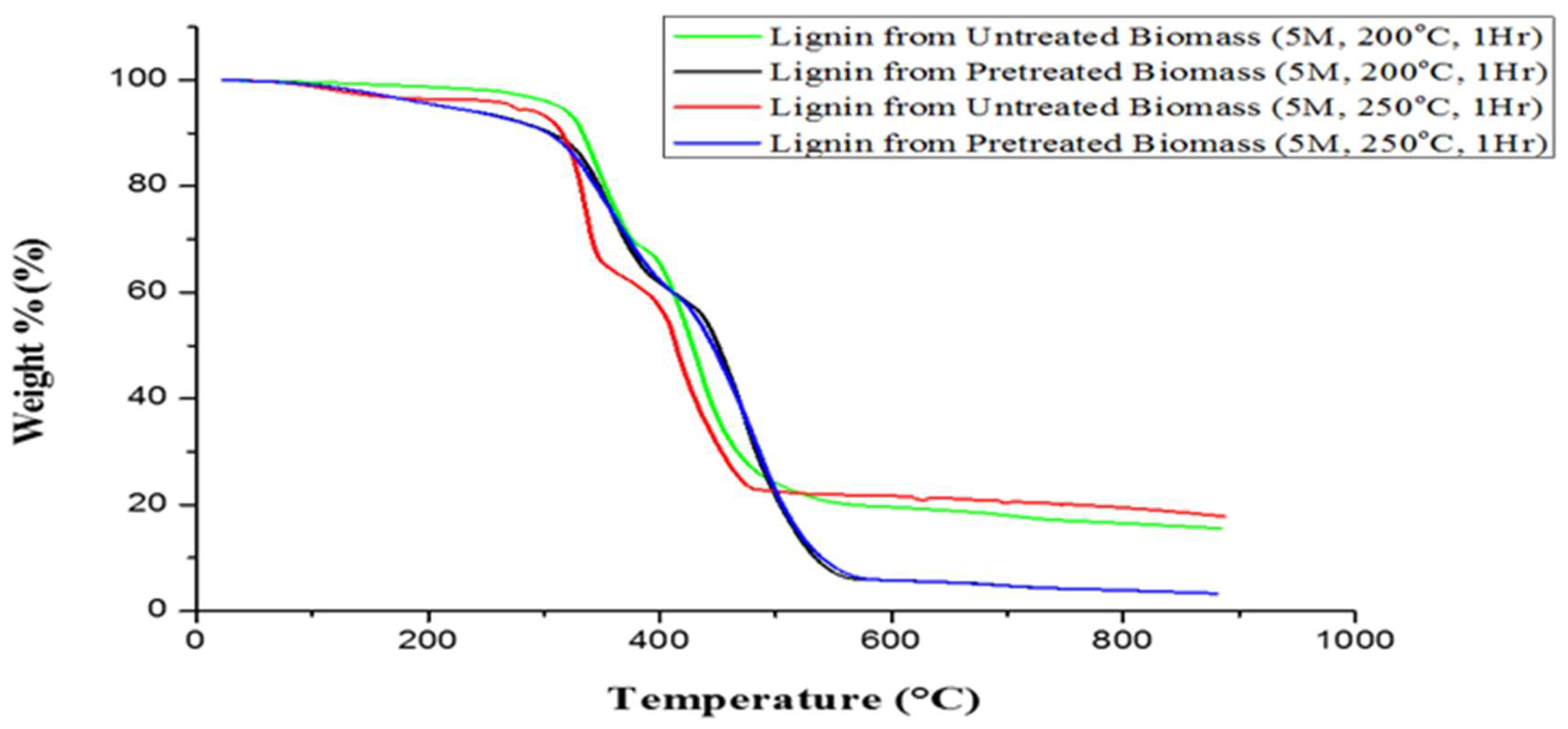 Atmosphere 15 00055 g014 Atmosphere 15 00055 g014