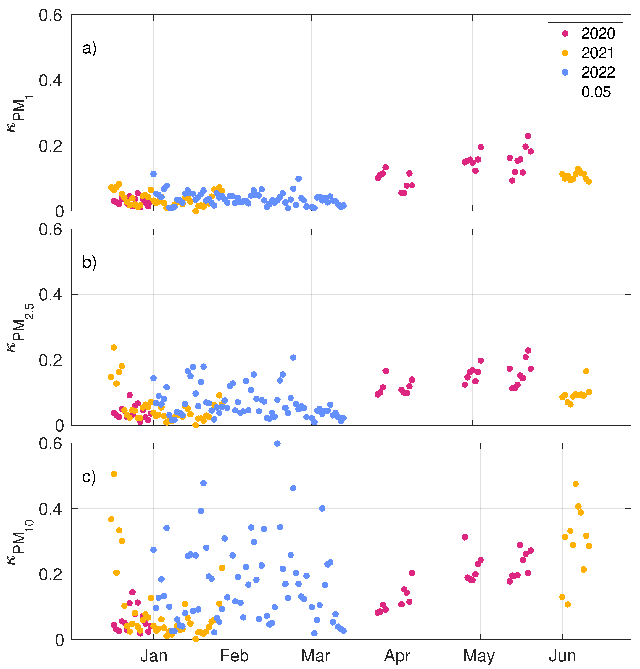 Atmosphere 15 00061 g003