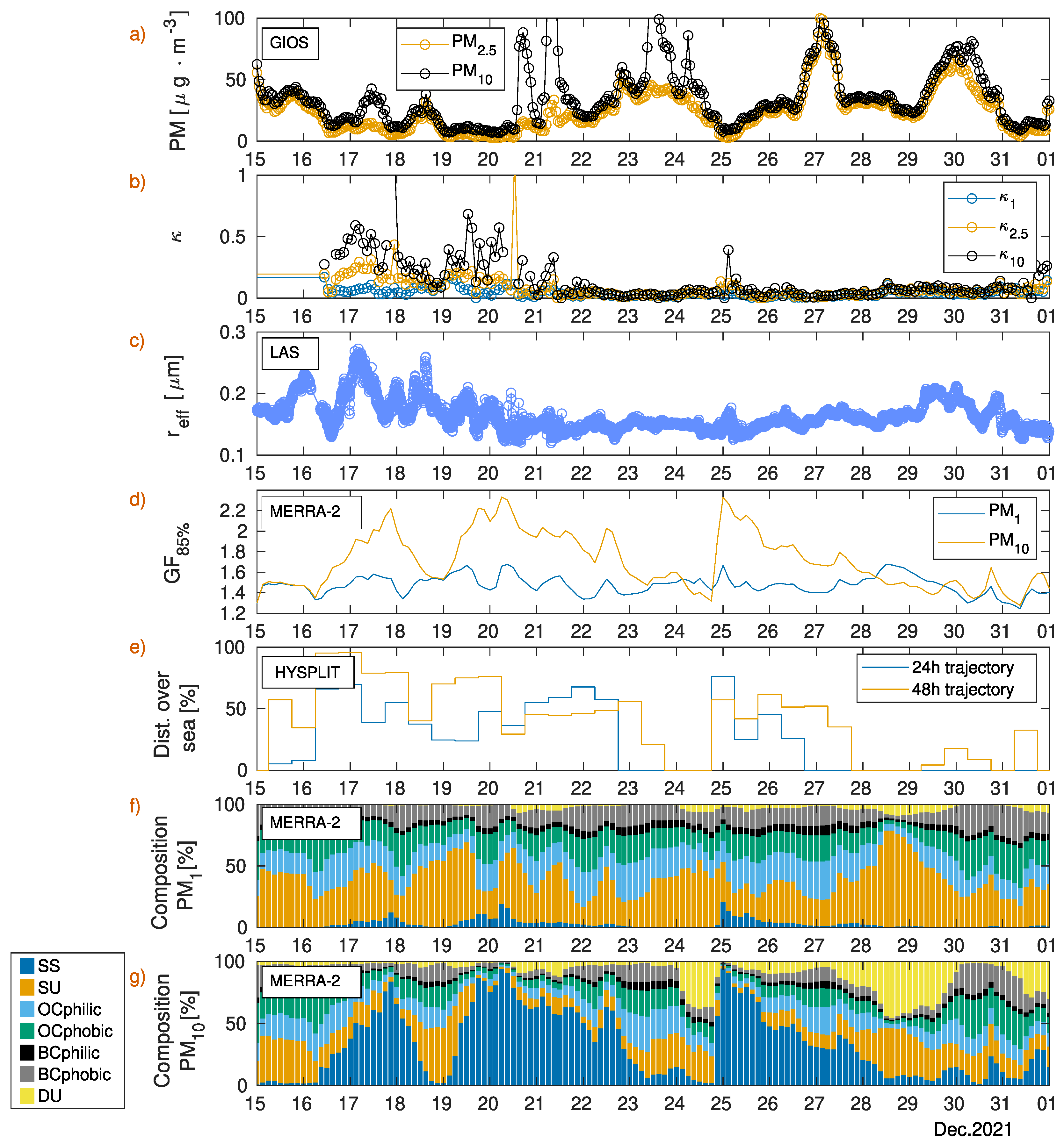 Atmosphere 15 00061 g006