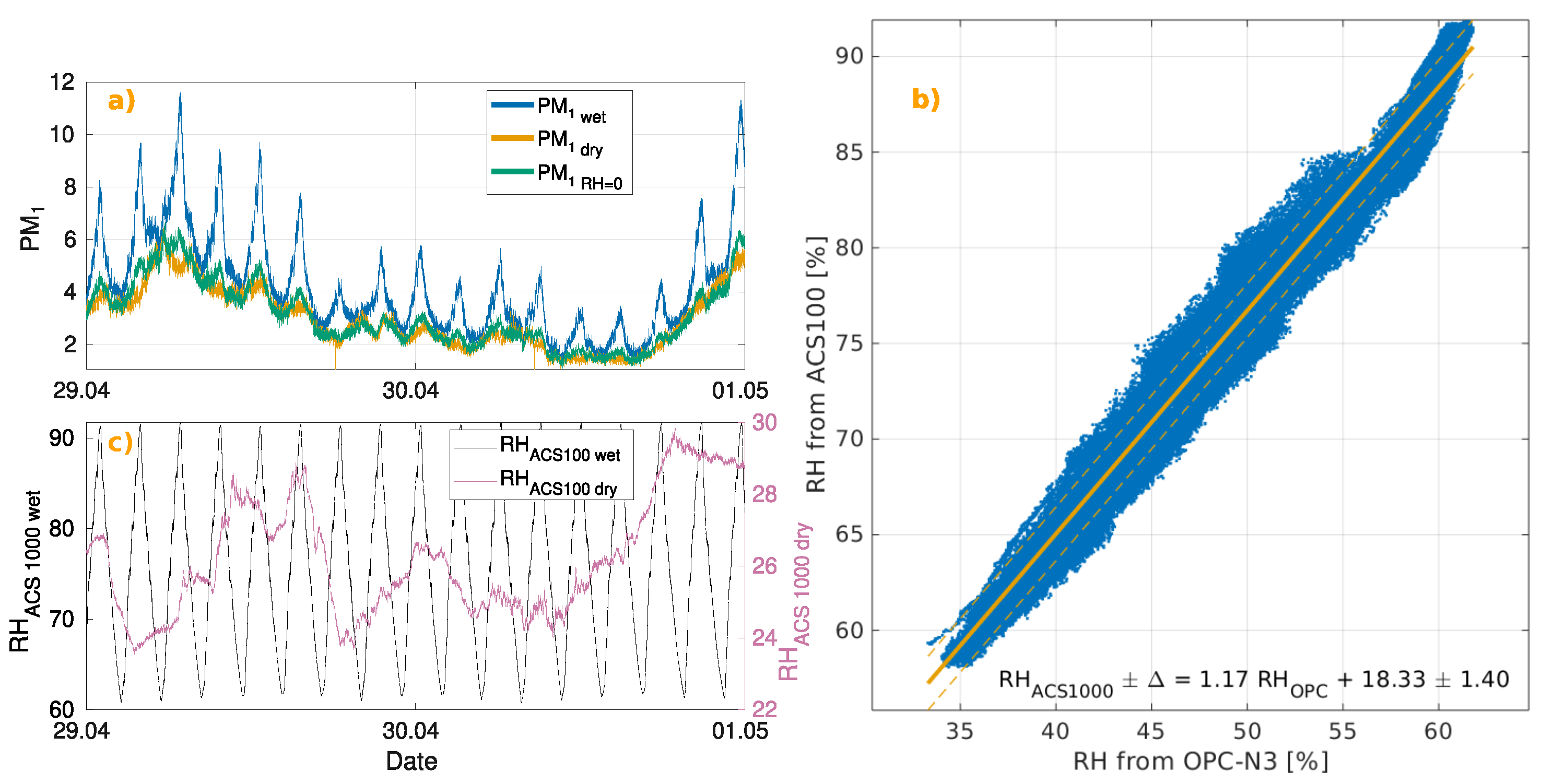Atmosphere 15 00061 g011