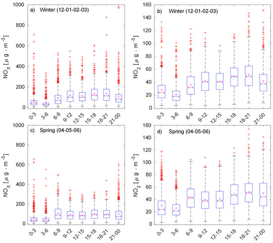 Atmosphere 15 00061 g0a1