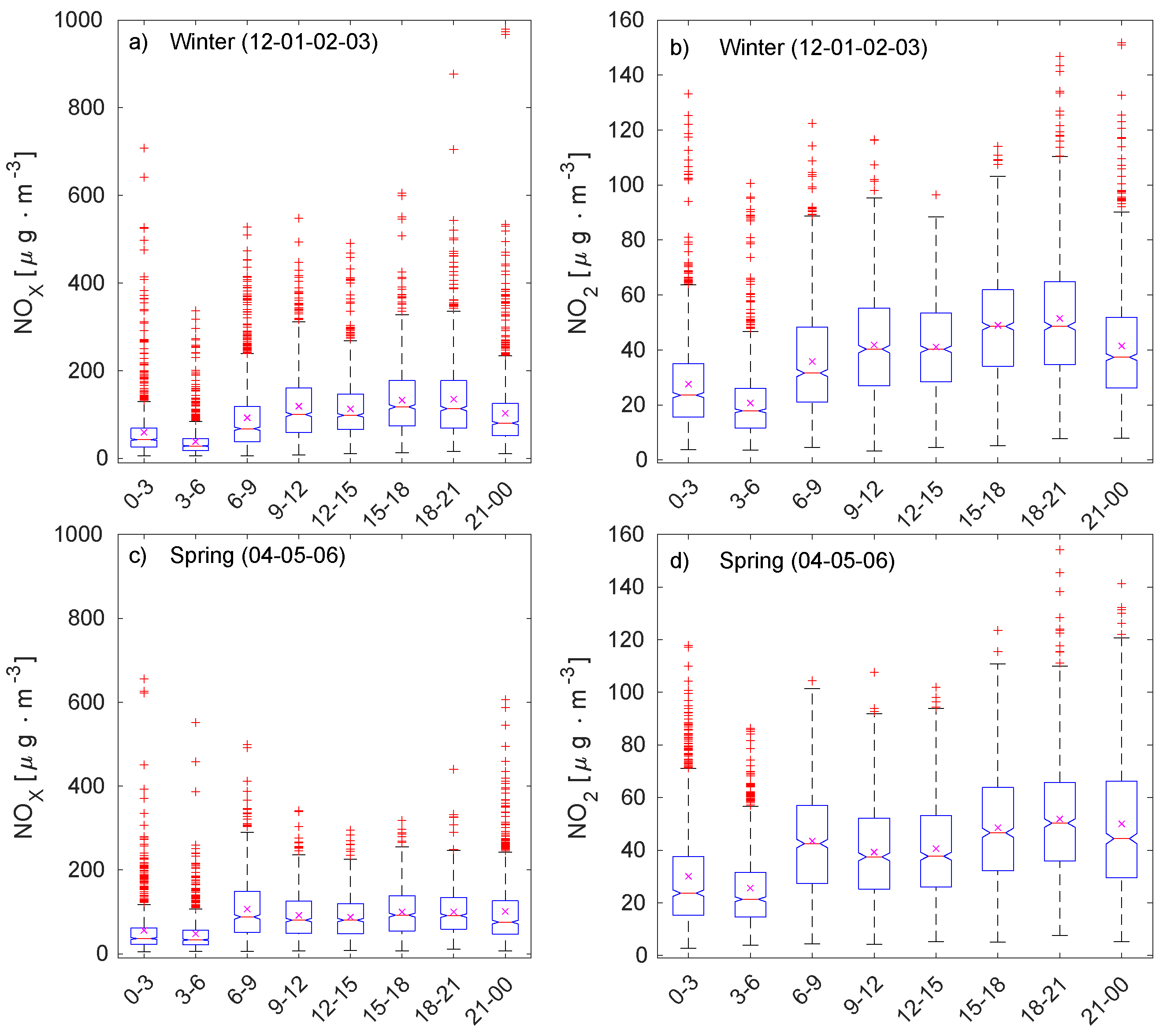 Atmosphere 15 00061 g0a1
