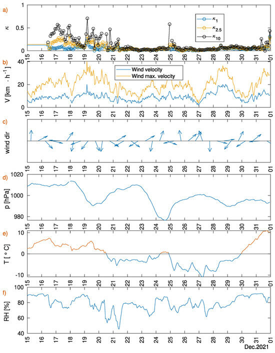 Atmosphere 15 00061 g0a2