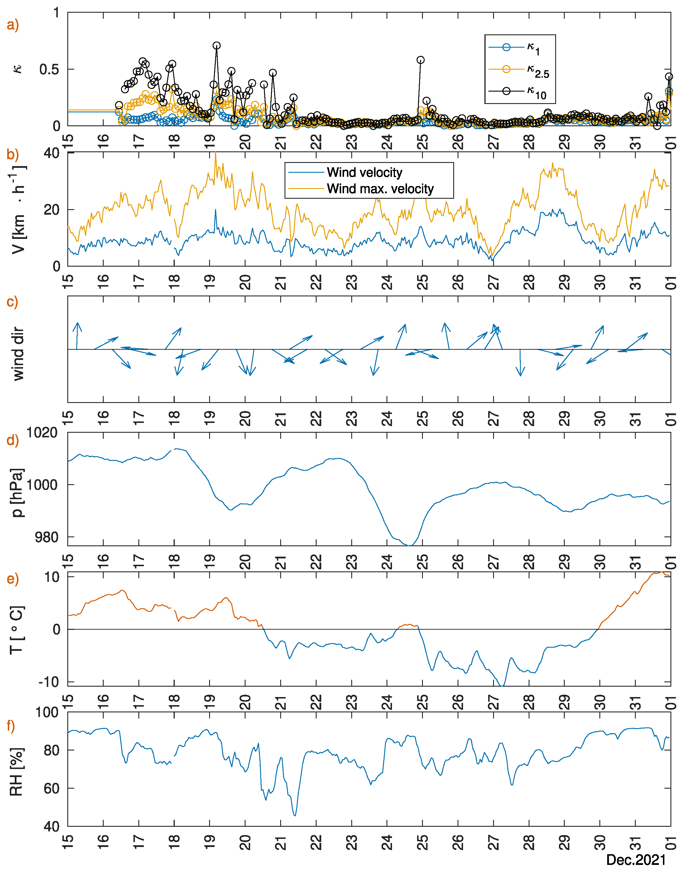 Atmosphere 15 00061 g0a2
