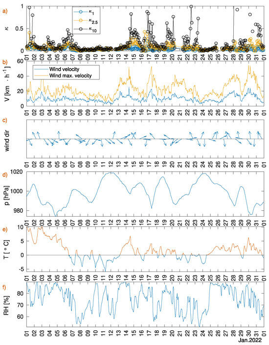 Atmosphere 15 00061 g0a3