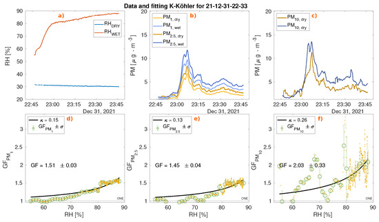 Atmosphere 15 00061 g0a4