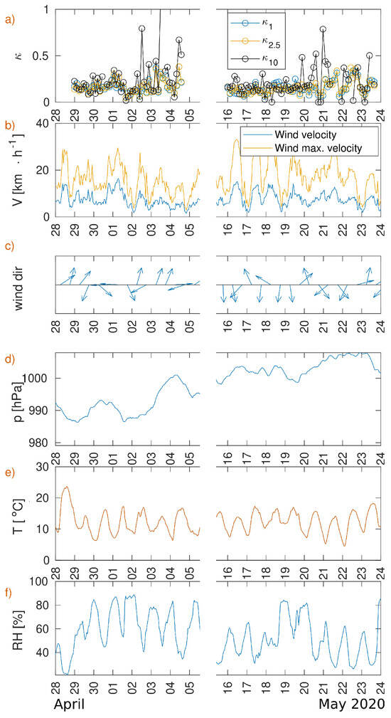 Atmosphere 15 00061 g0a5