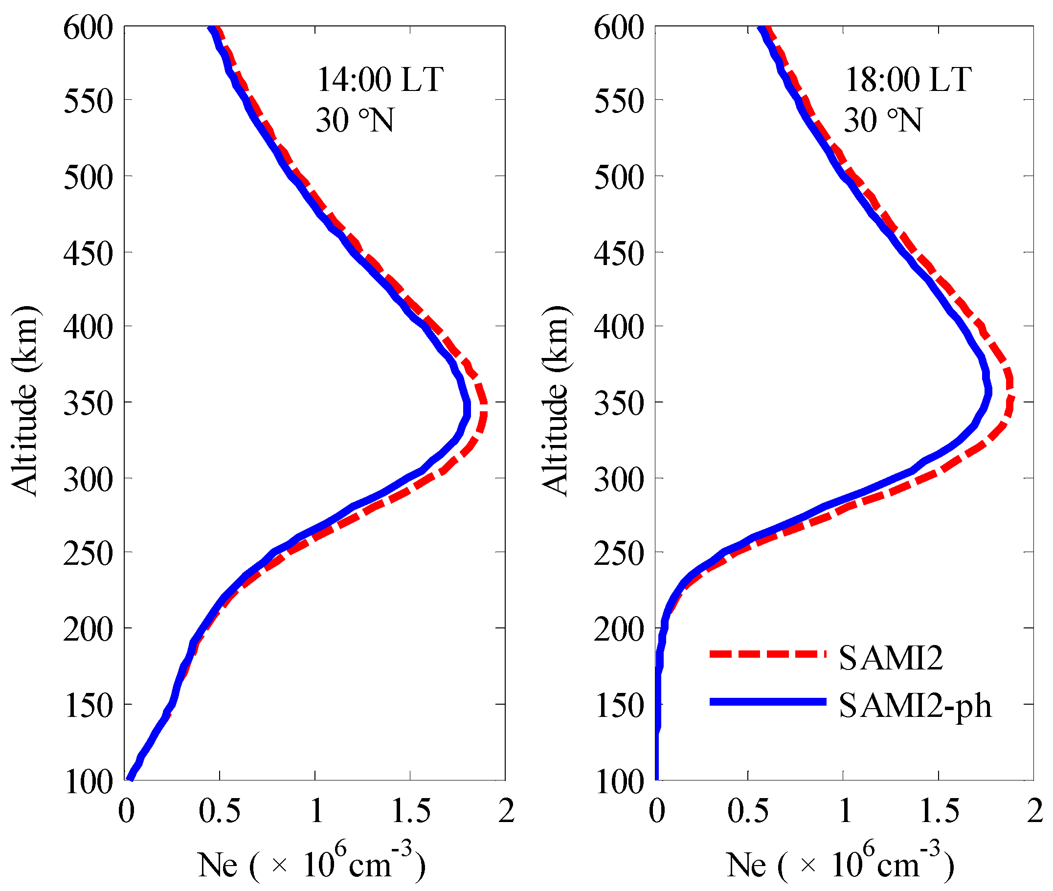 Atmosphere 15 00067 g003
