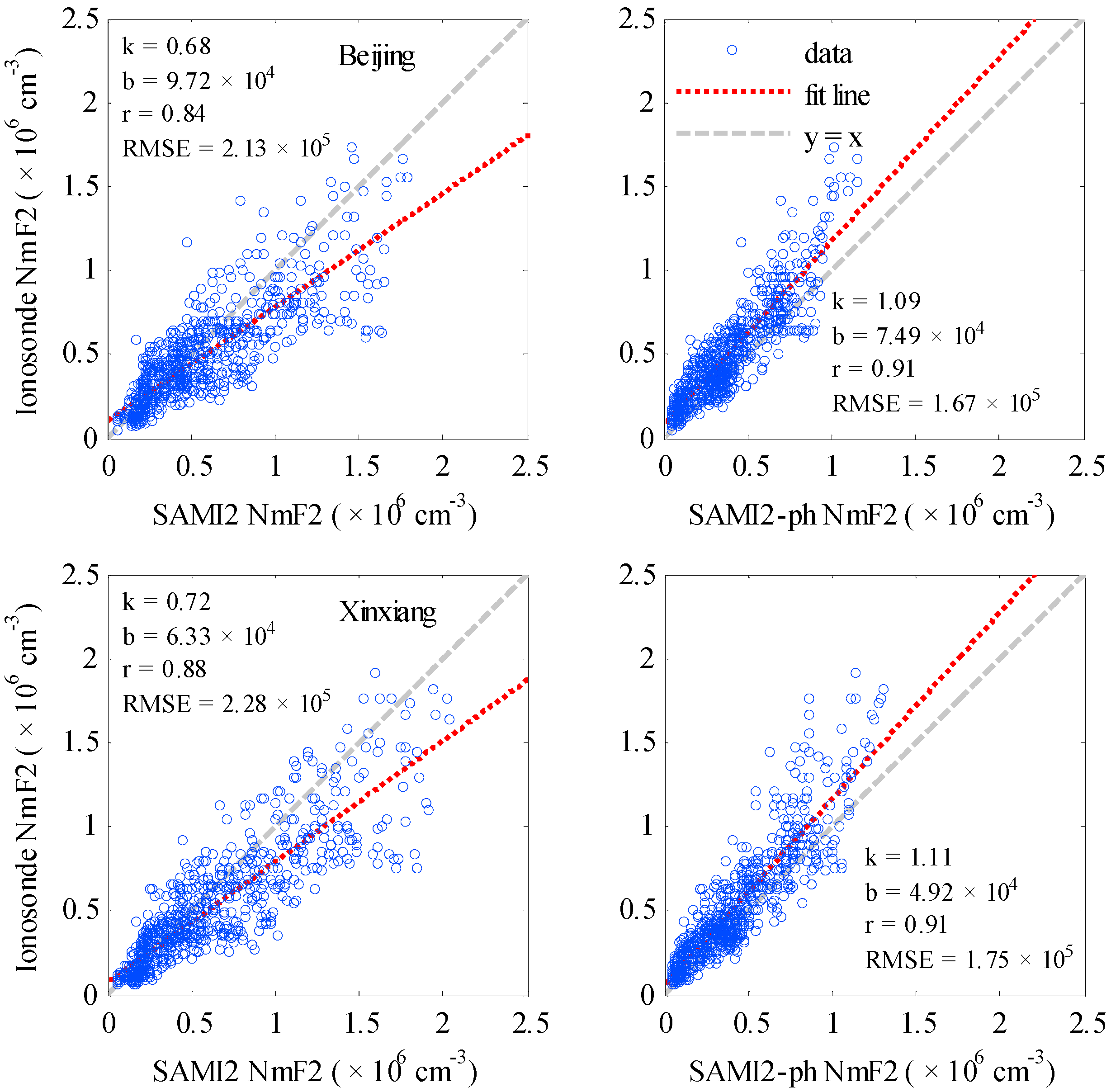 Atmosphere 15 00067 g005