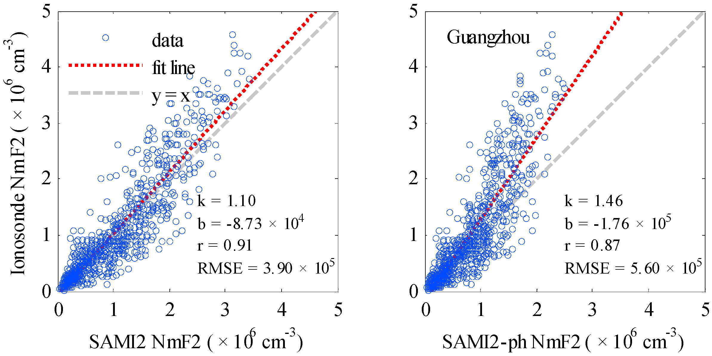 Atmosphere 15 00067 g006