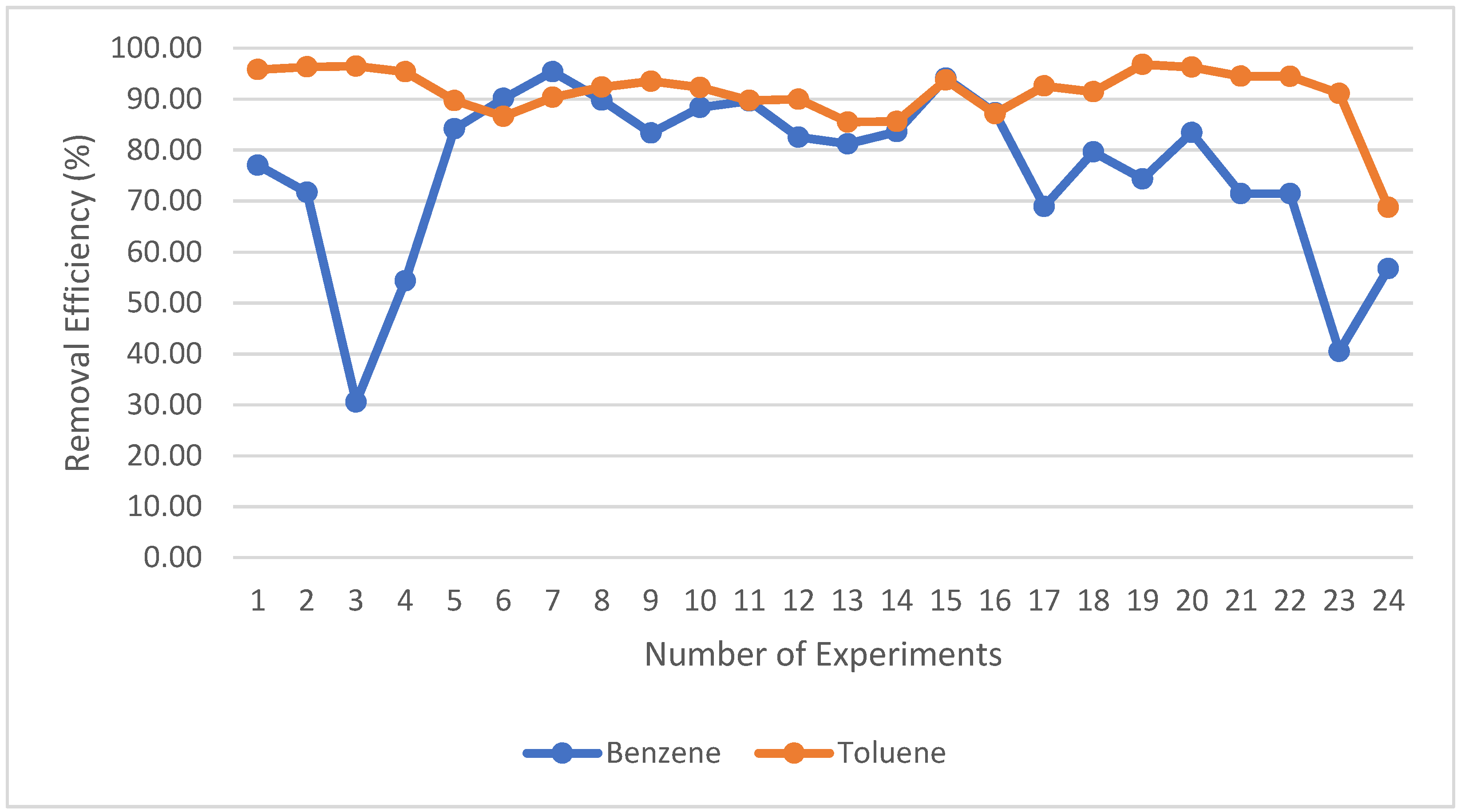 Atmosphere 15 00070 g006
