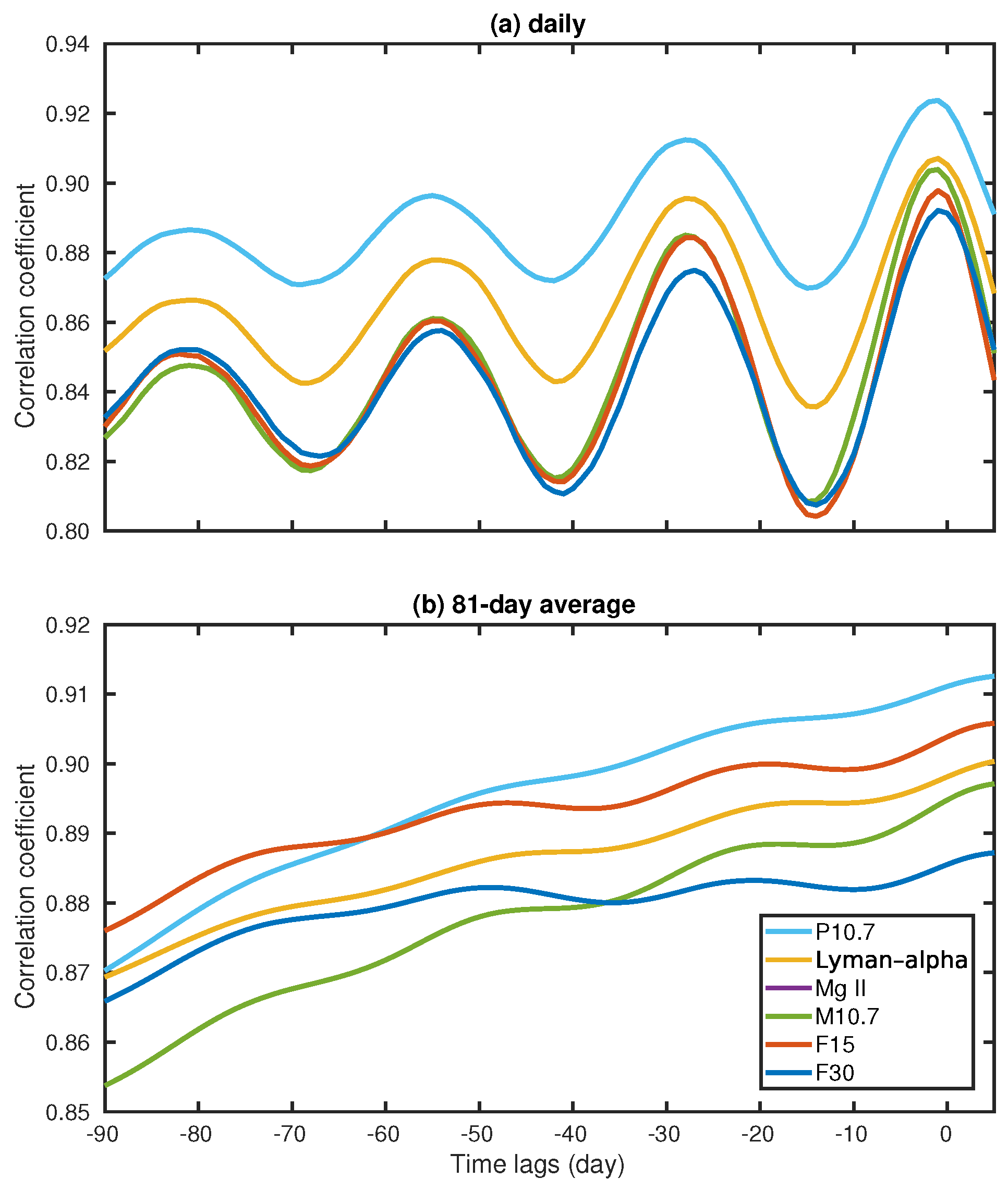 Atmosphere 15 00072 g002