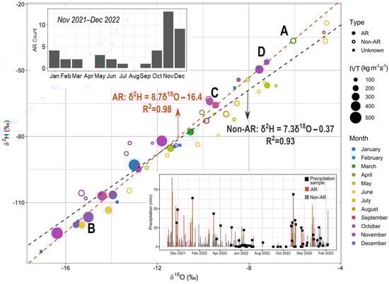 Atmosphere 15 00074 g002