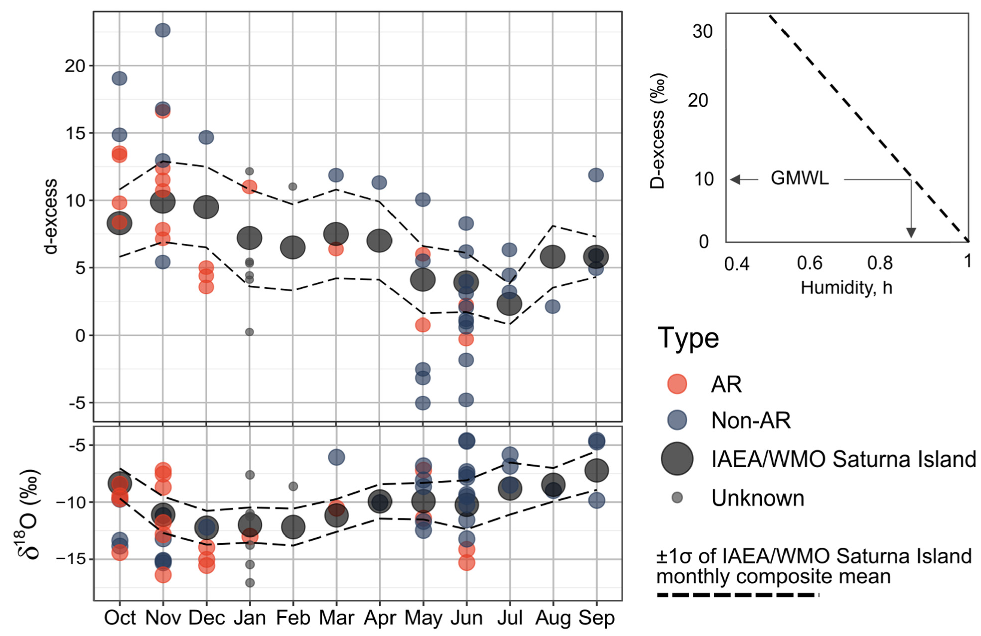 Atmosphere 15 00074 g003