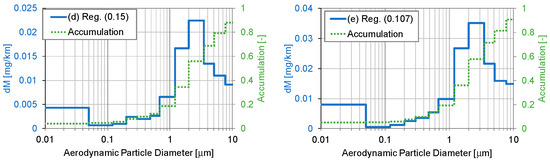 Atmosphere 15 00075 g0a2b