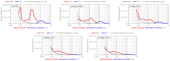 Atmosphere 15 00075 g0a3