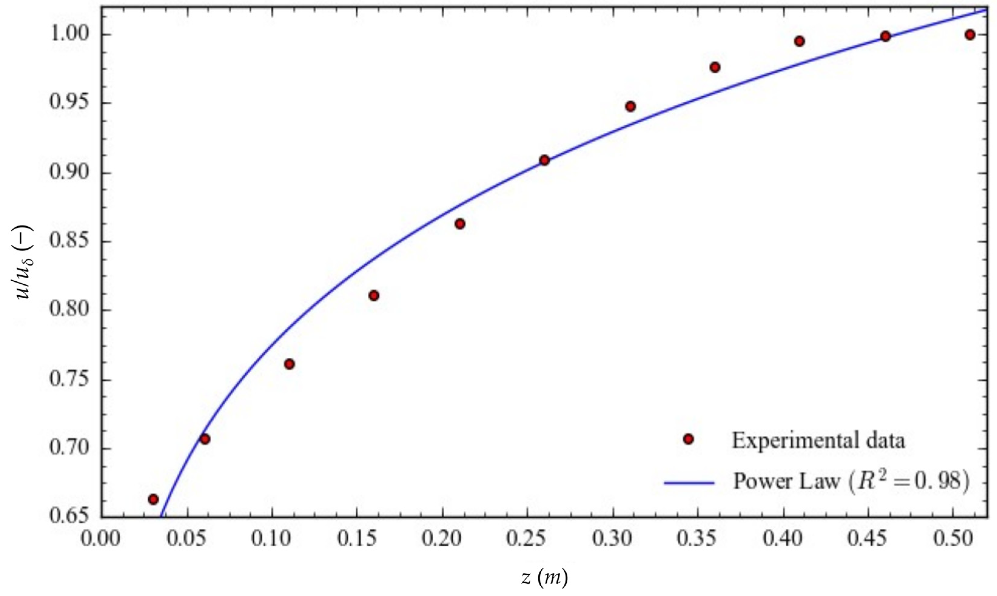 Atmosphere 15 00077 g007
