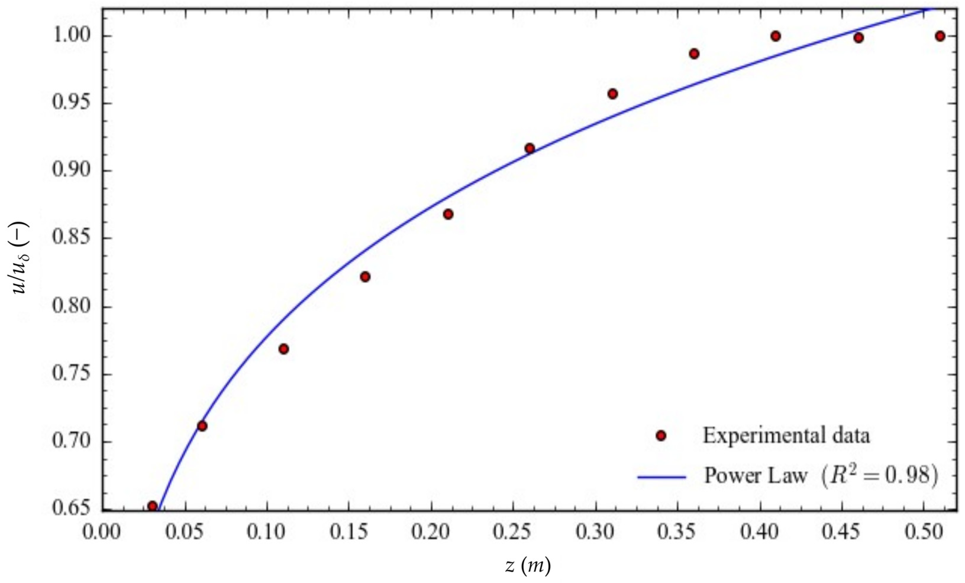 Atmosphere 15 00077 g008