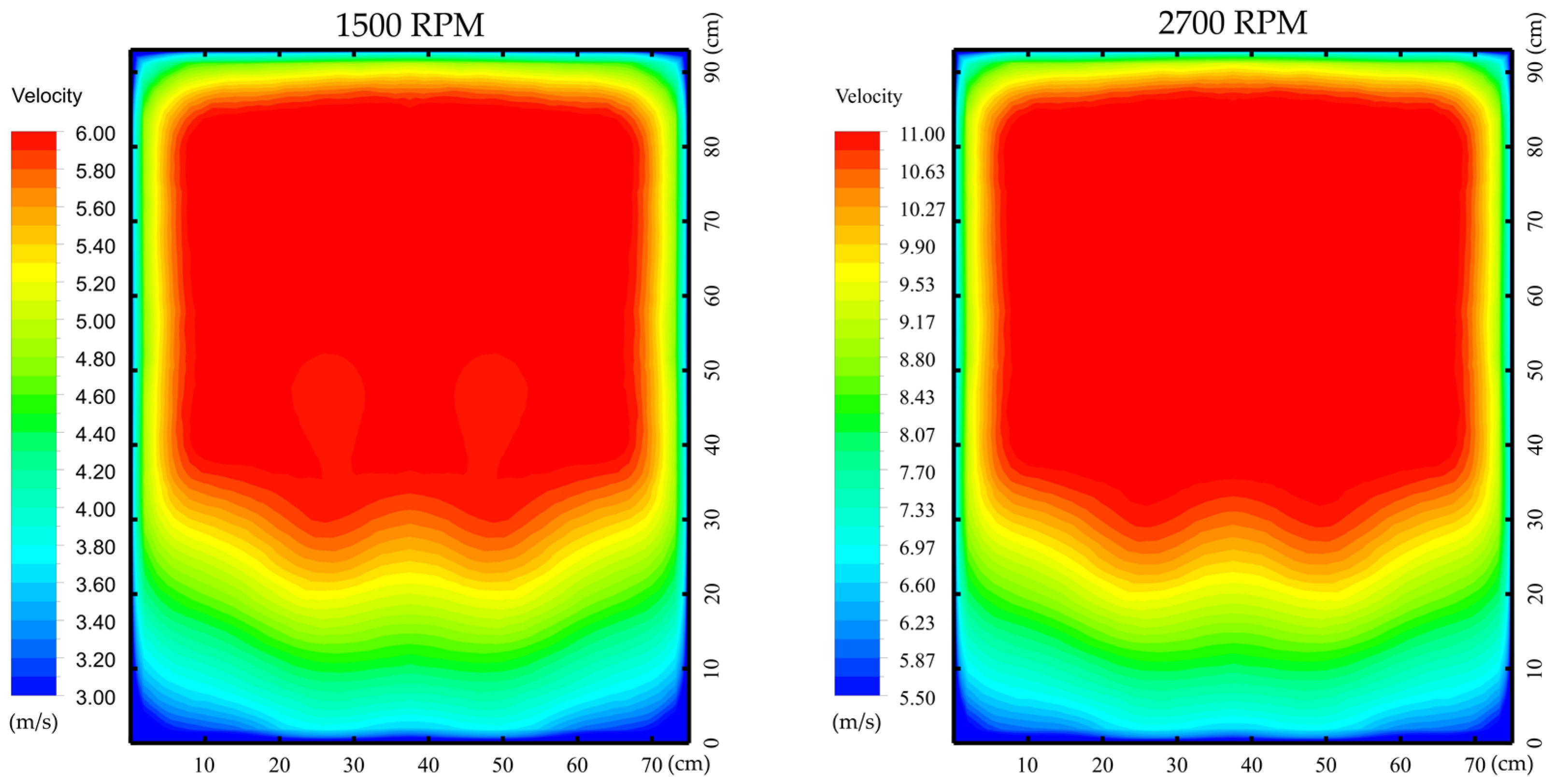 Atmosphere 15 00077 g013