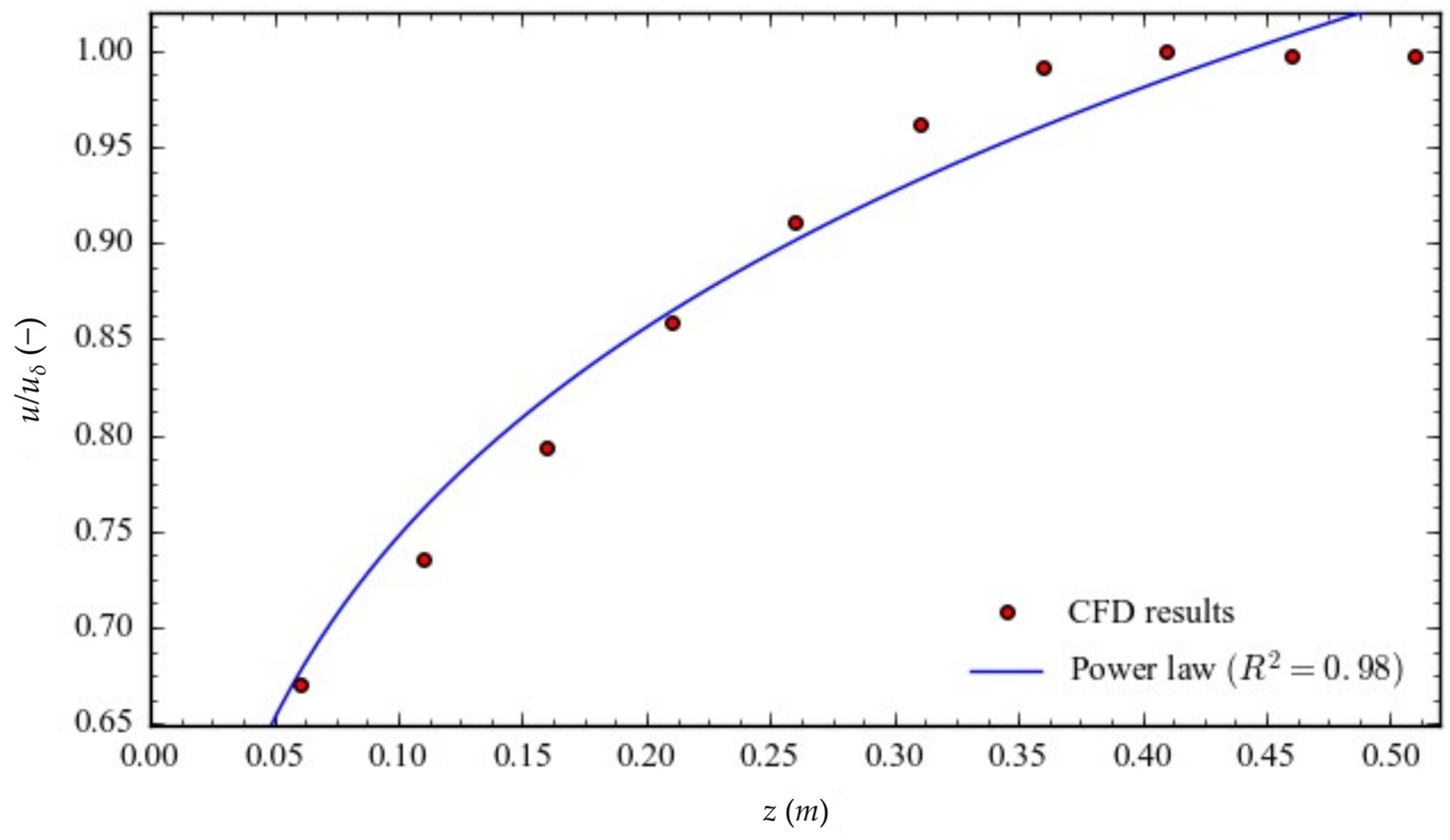 Atmosphere 15 00077 g014