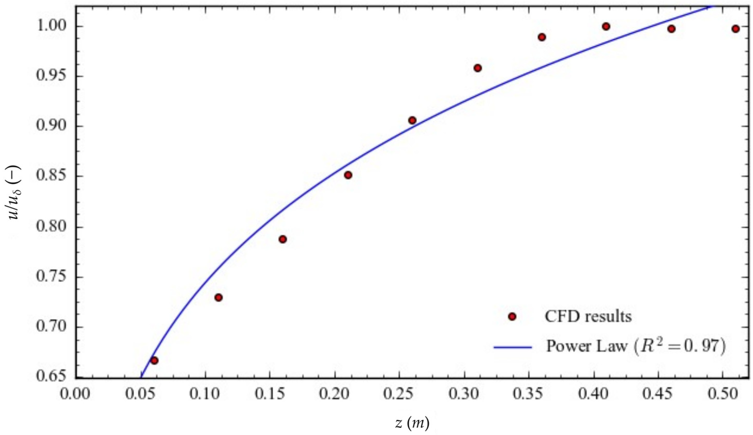 Atmosphere 15 00077 g015