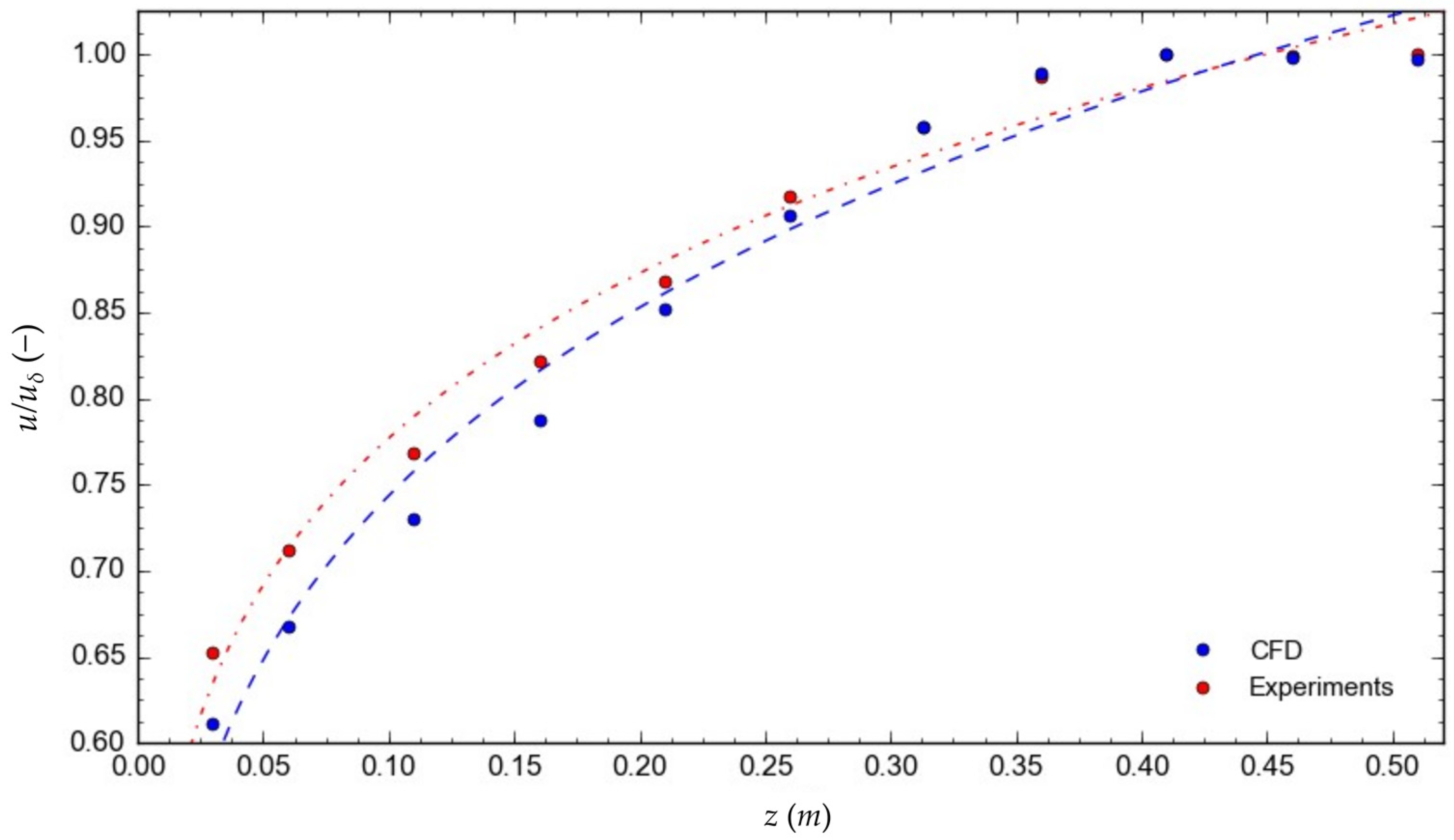 Atmosphere 15 00077 g017