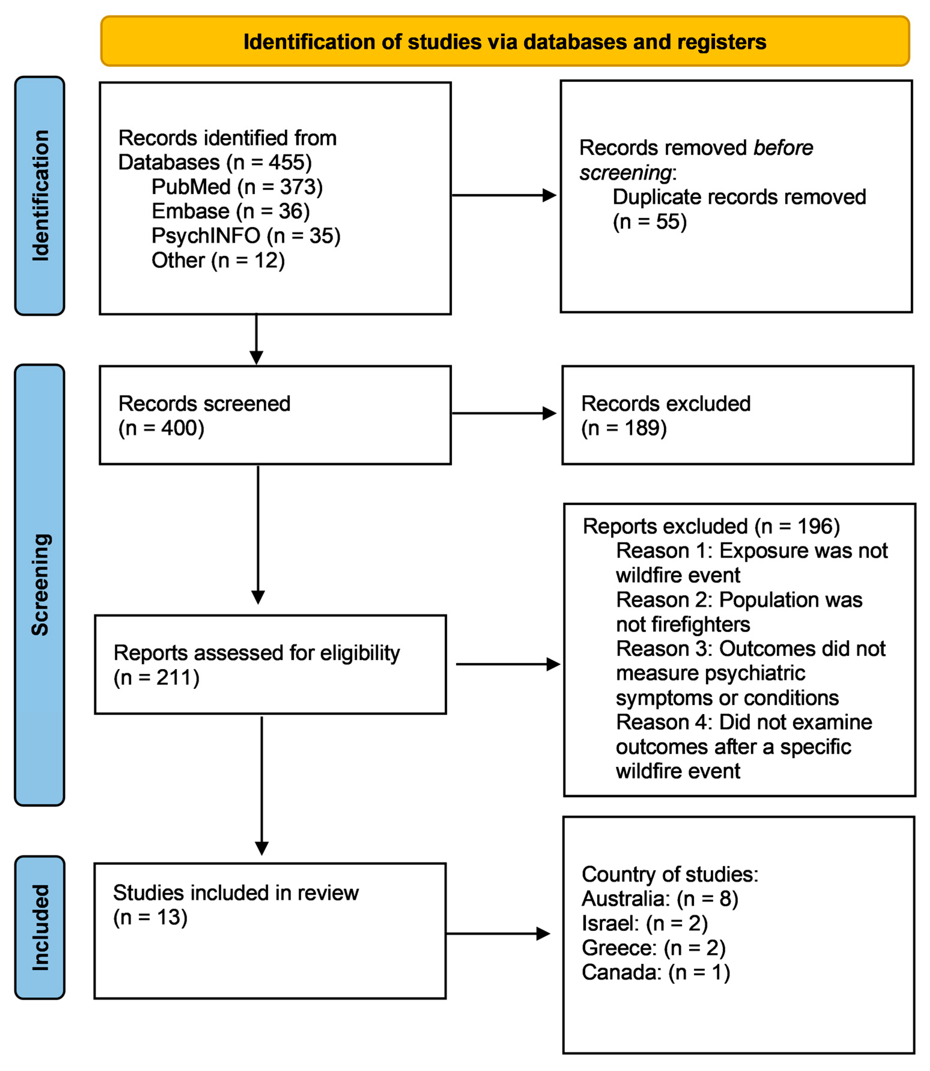 Atmosphere 15 00078 g001