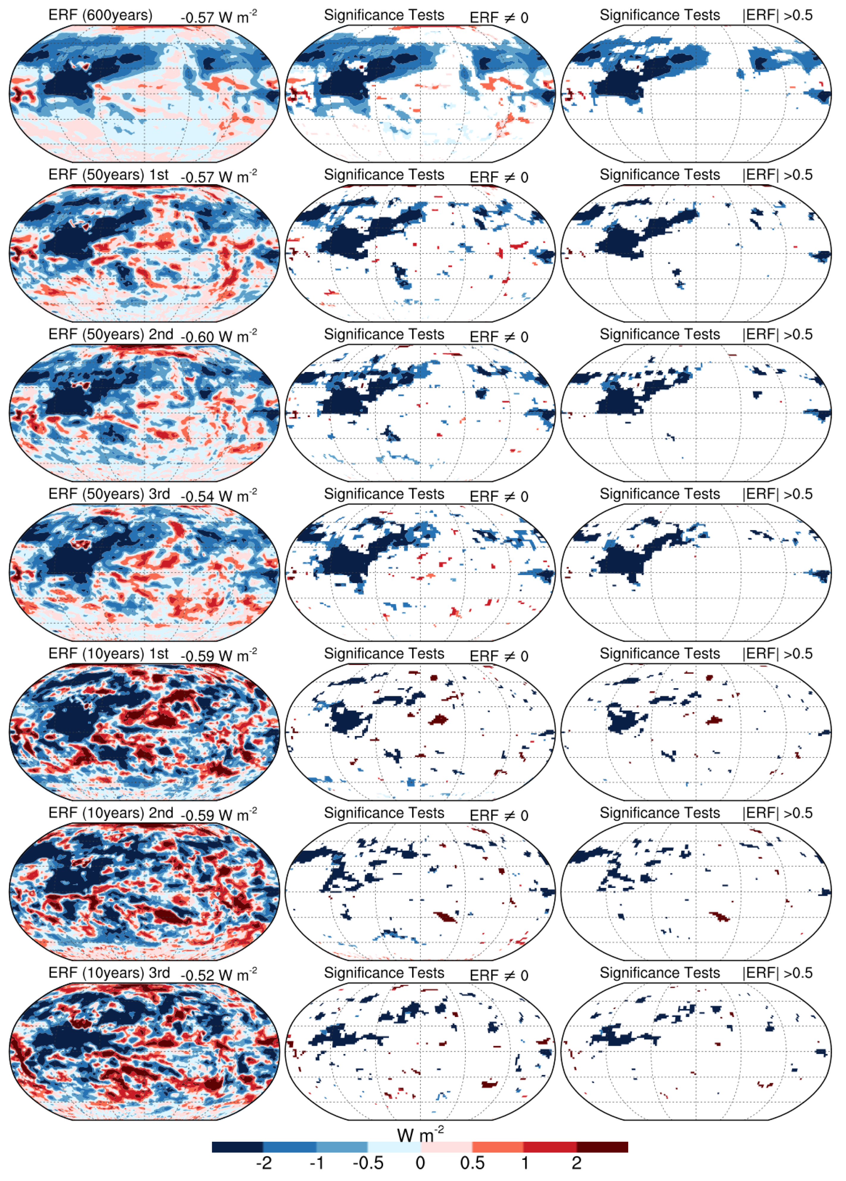 Atmosphere 15 00079 g008