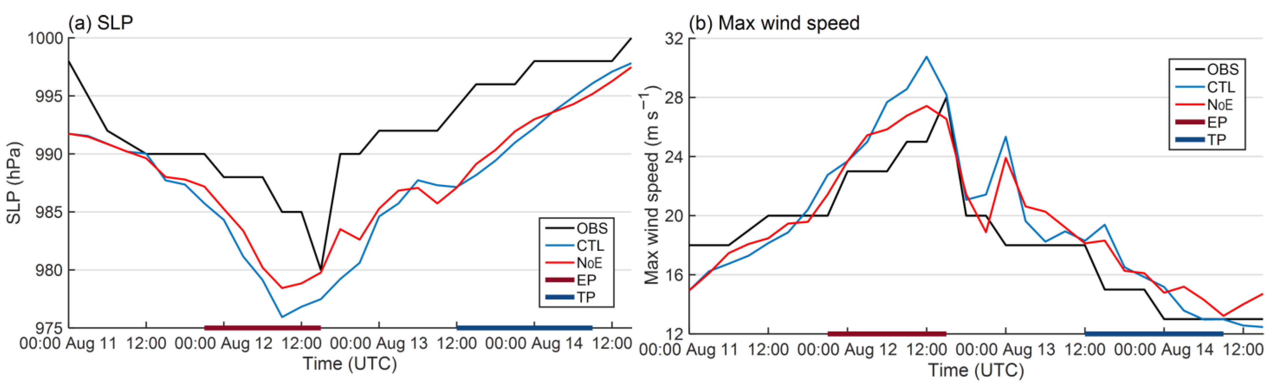 Atmosphere 15 00081 g005