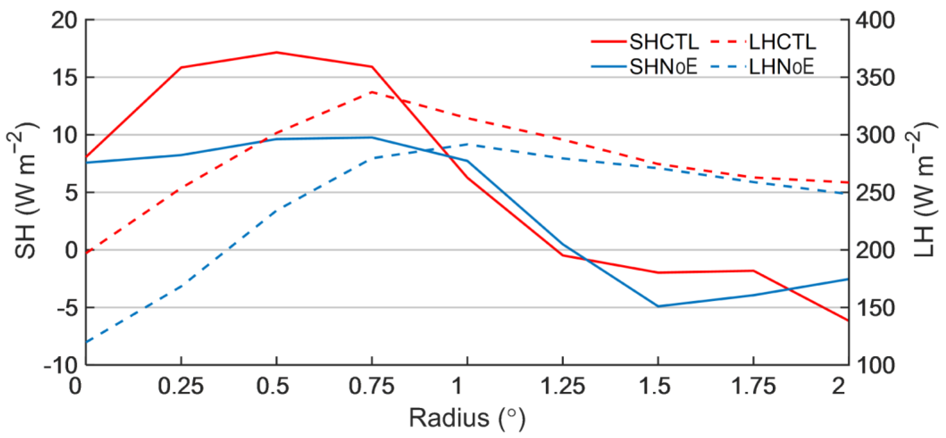 Atmosphere 15 00081 g006