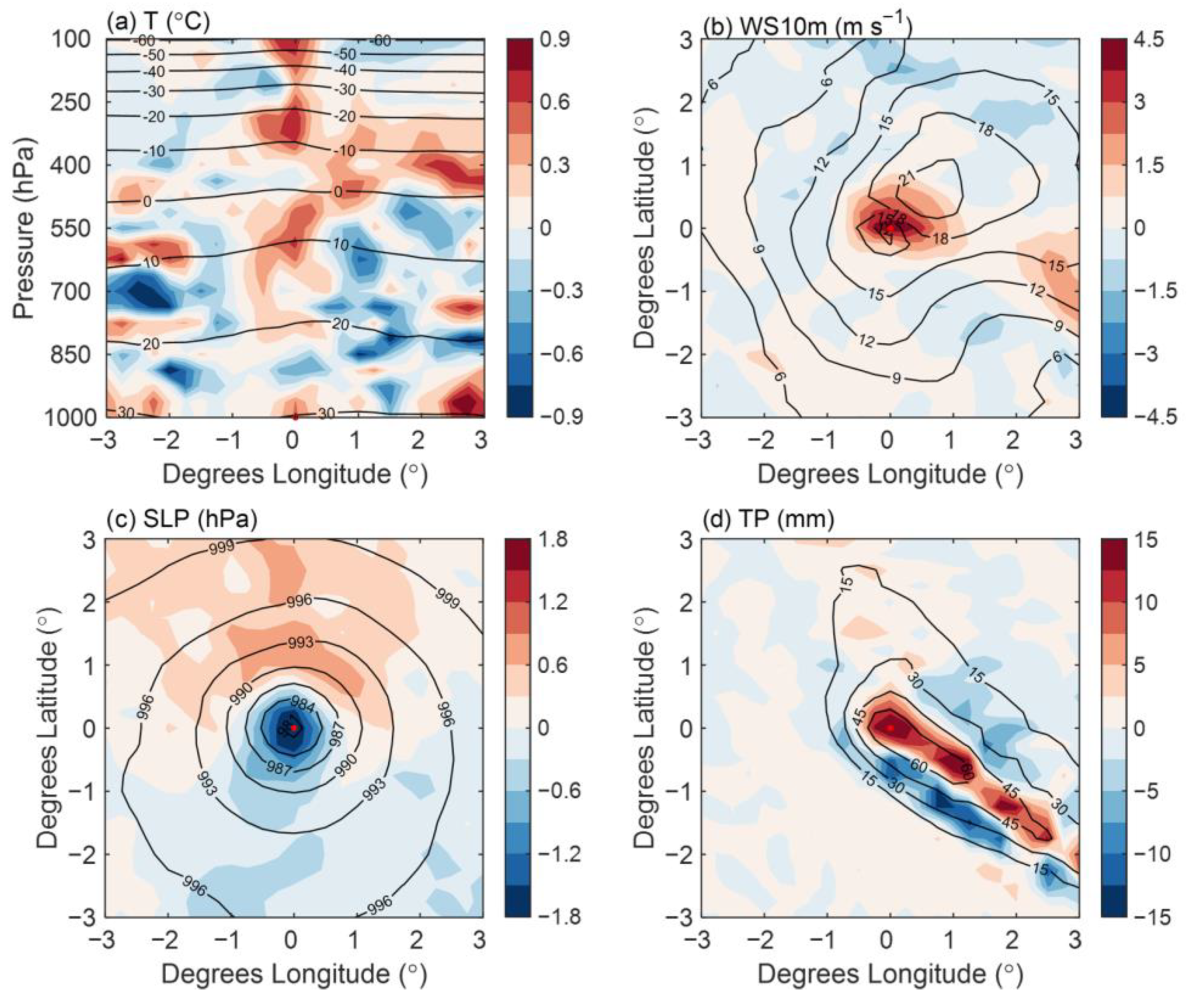 Atmosphere 15 00081 g007
