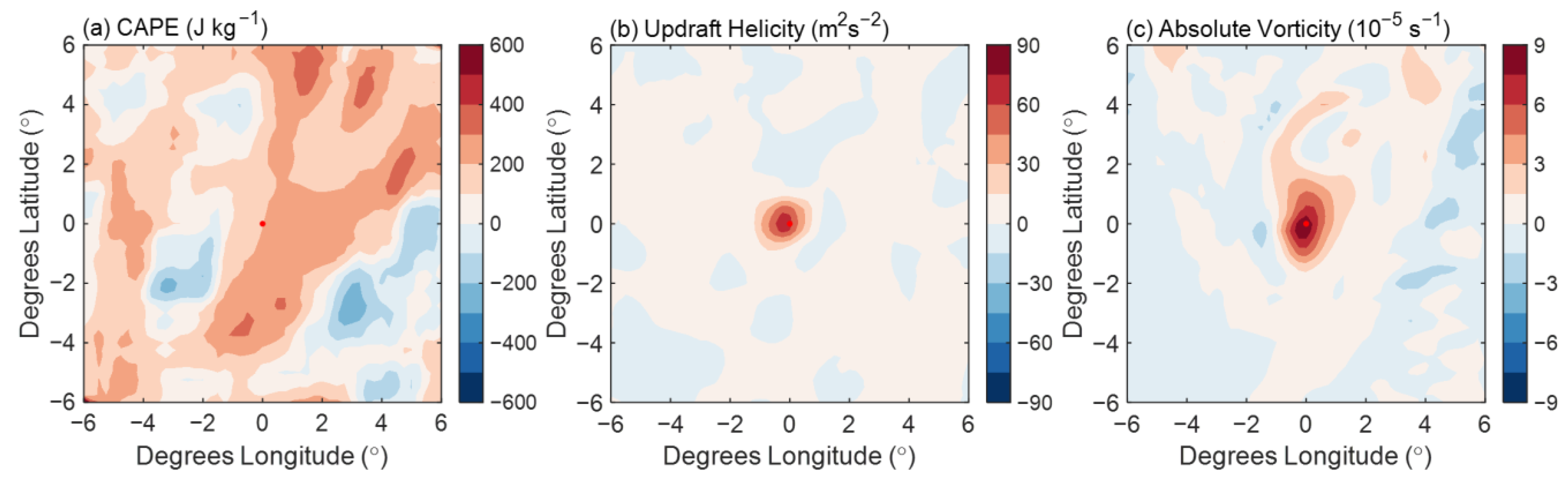Atmosphere 15 00081 g011