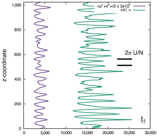 Atmosphere 15 00082 g007