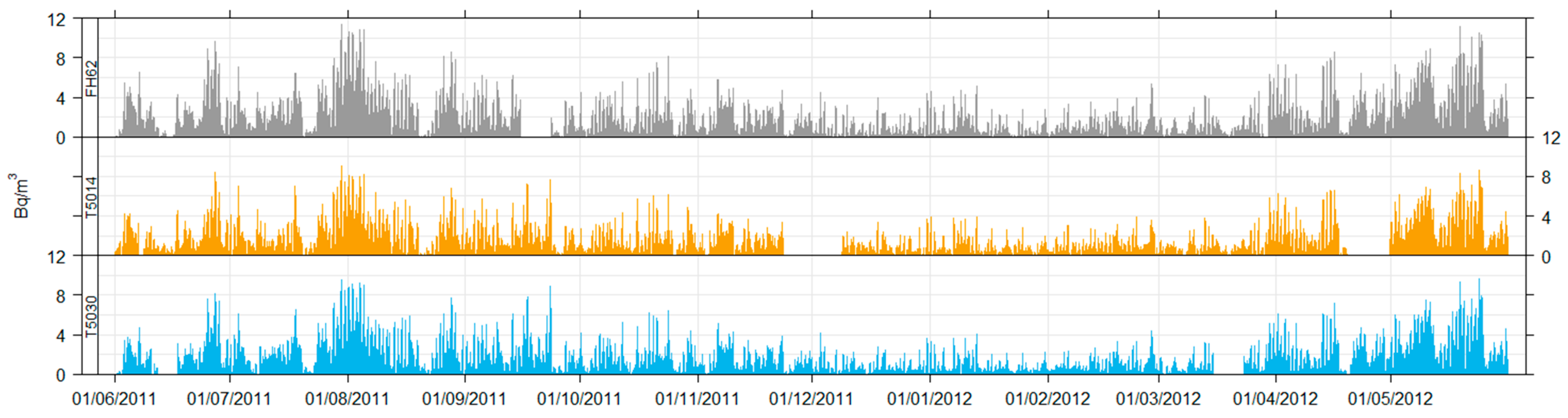 Atmosphere 15 00083 g002