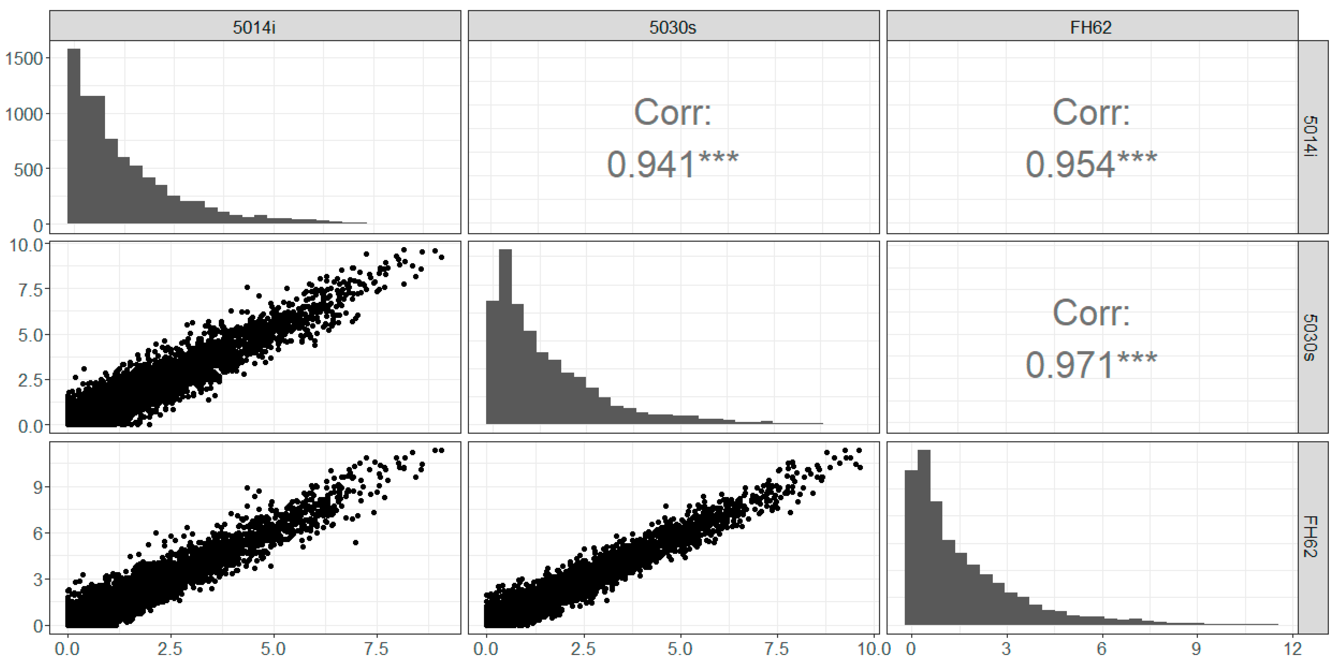 Atmosphere 15 00083 g003
