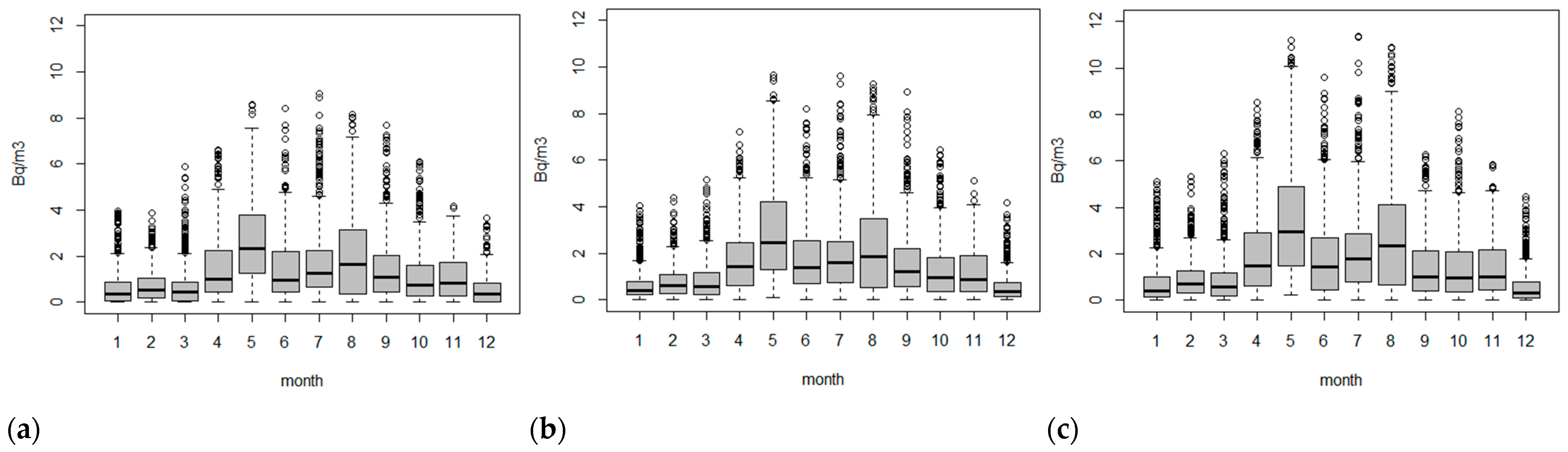Atmosphere 15 00083 g004