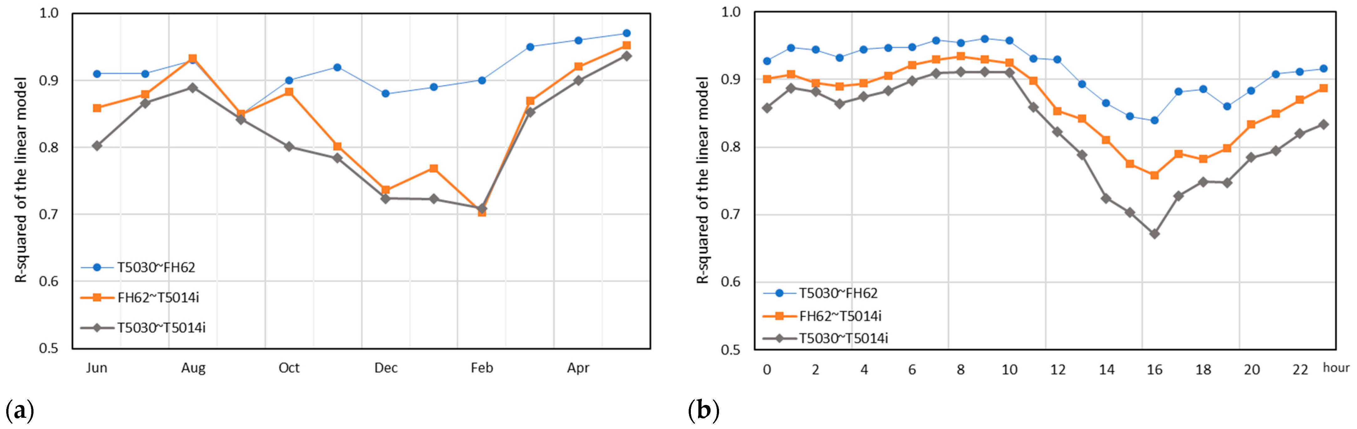 Atmosphere 15 00083 g007