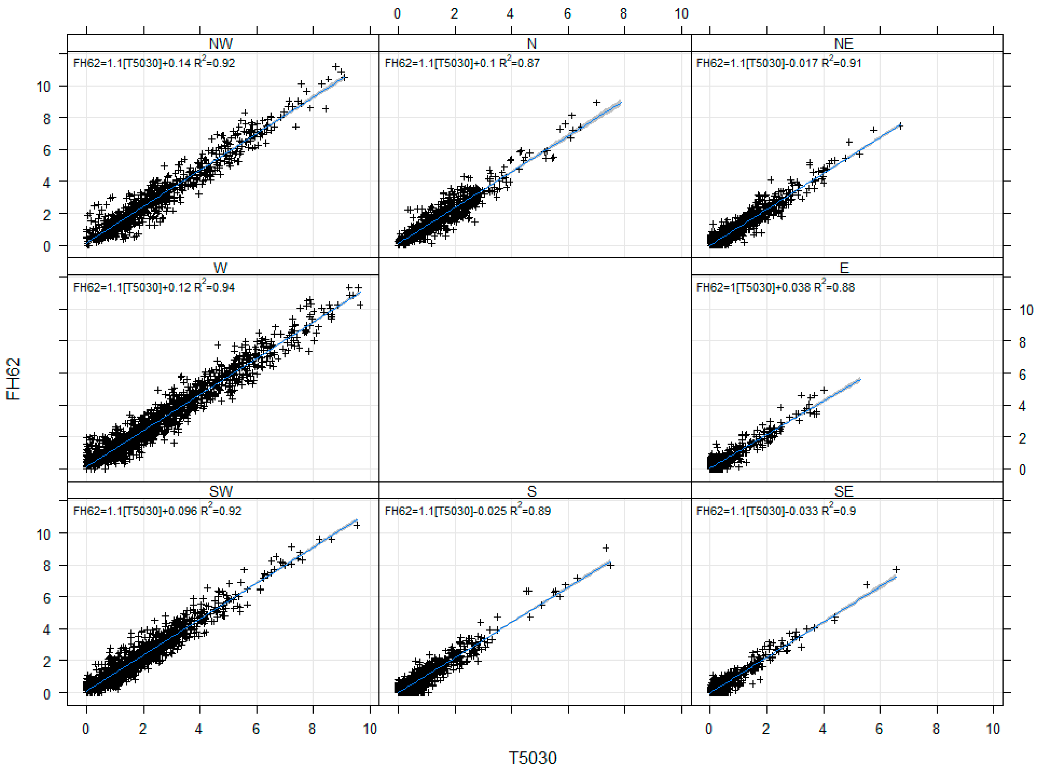 Atmosphere 15 00083 g008