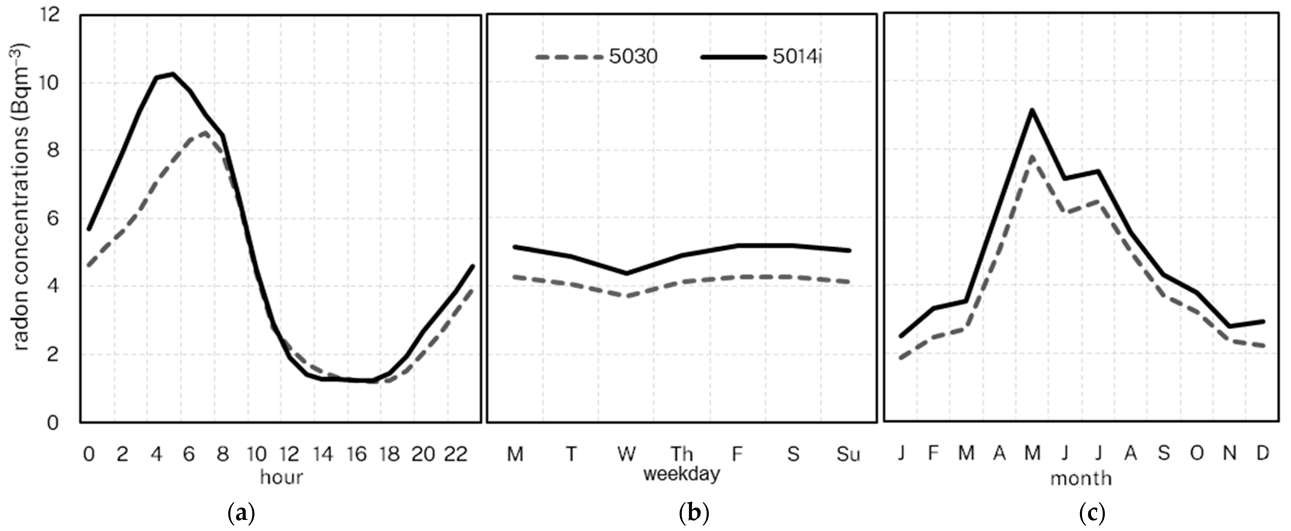 Atmosphere 15 00083 g010