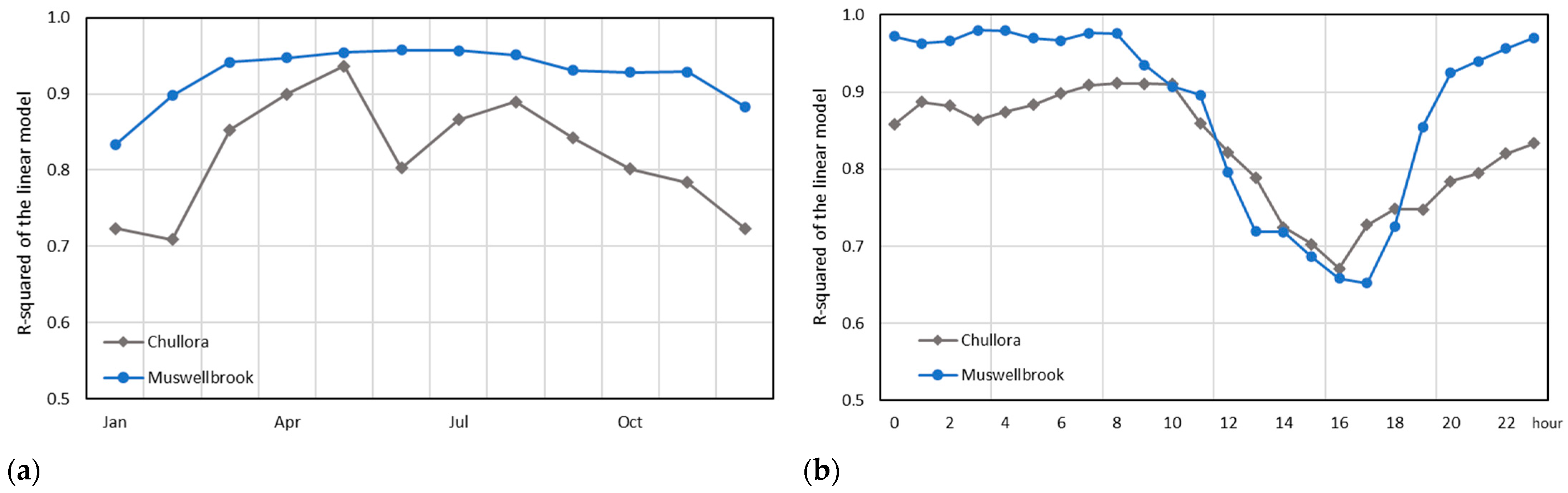 Atmosphere 15 00083 g011