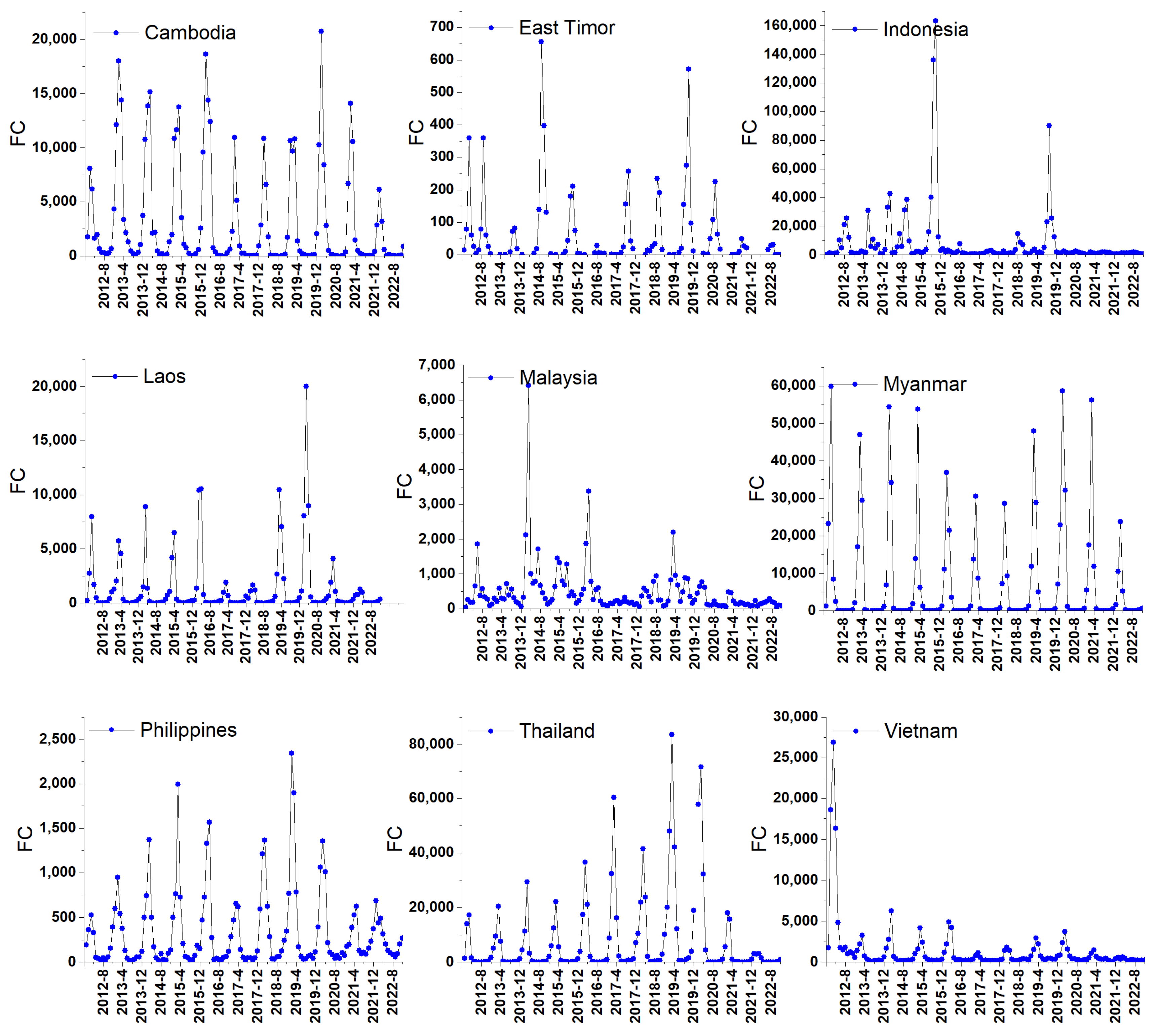 Atmosphere 15 00085 g008