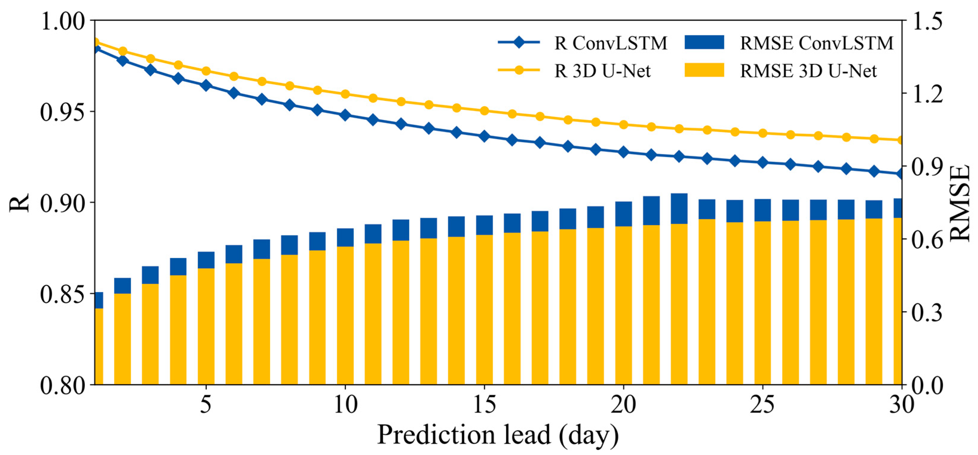 Atmosphere 15 00086 g003 Atmosphere 15 00086 g003