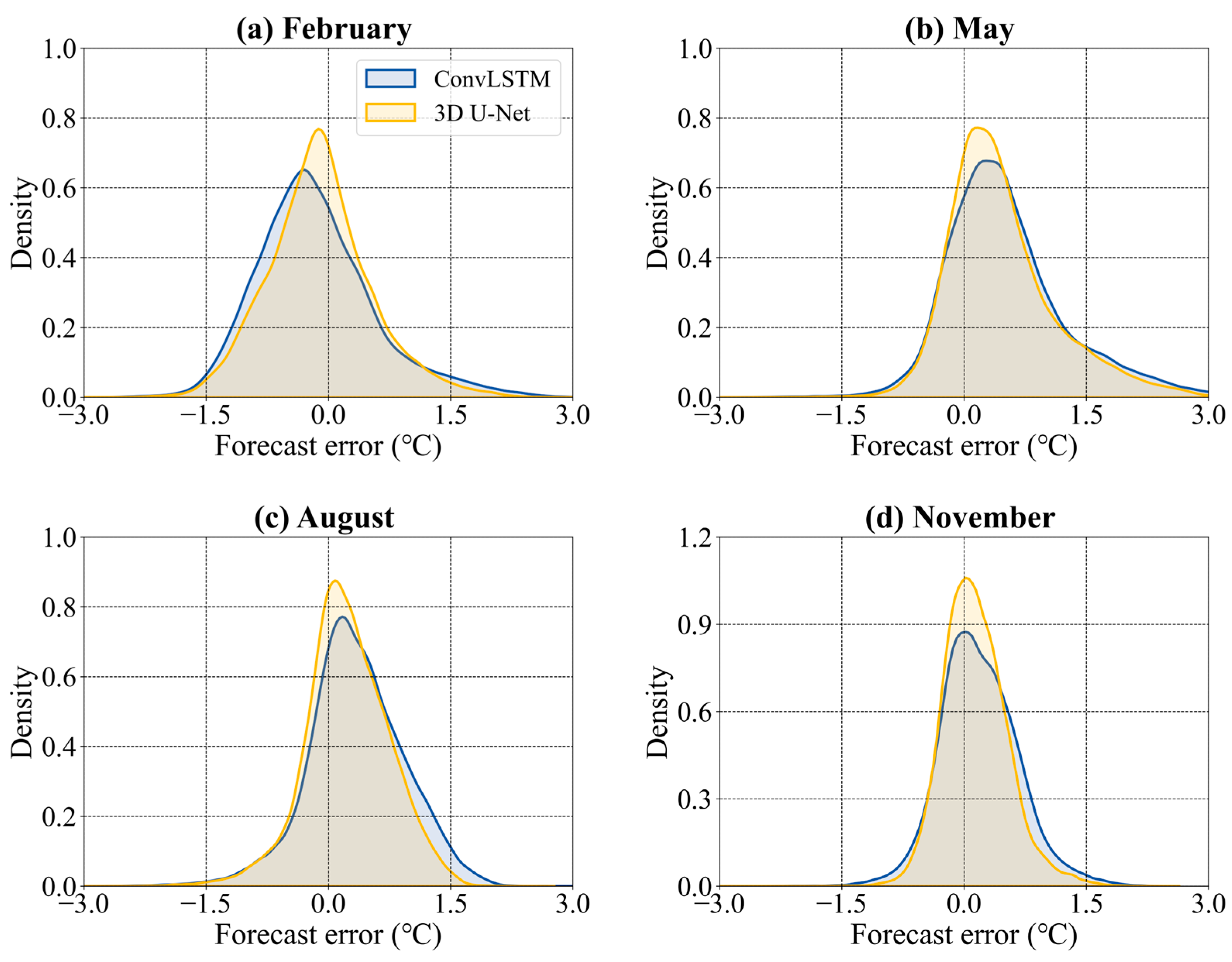 Atmosphere 15 00086 g004 Atmosphere 15 00086 g004