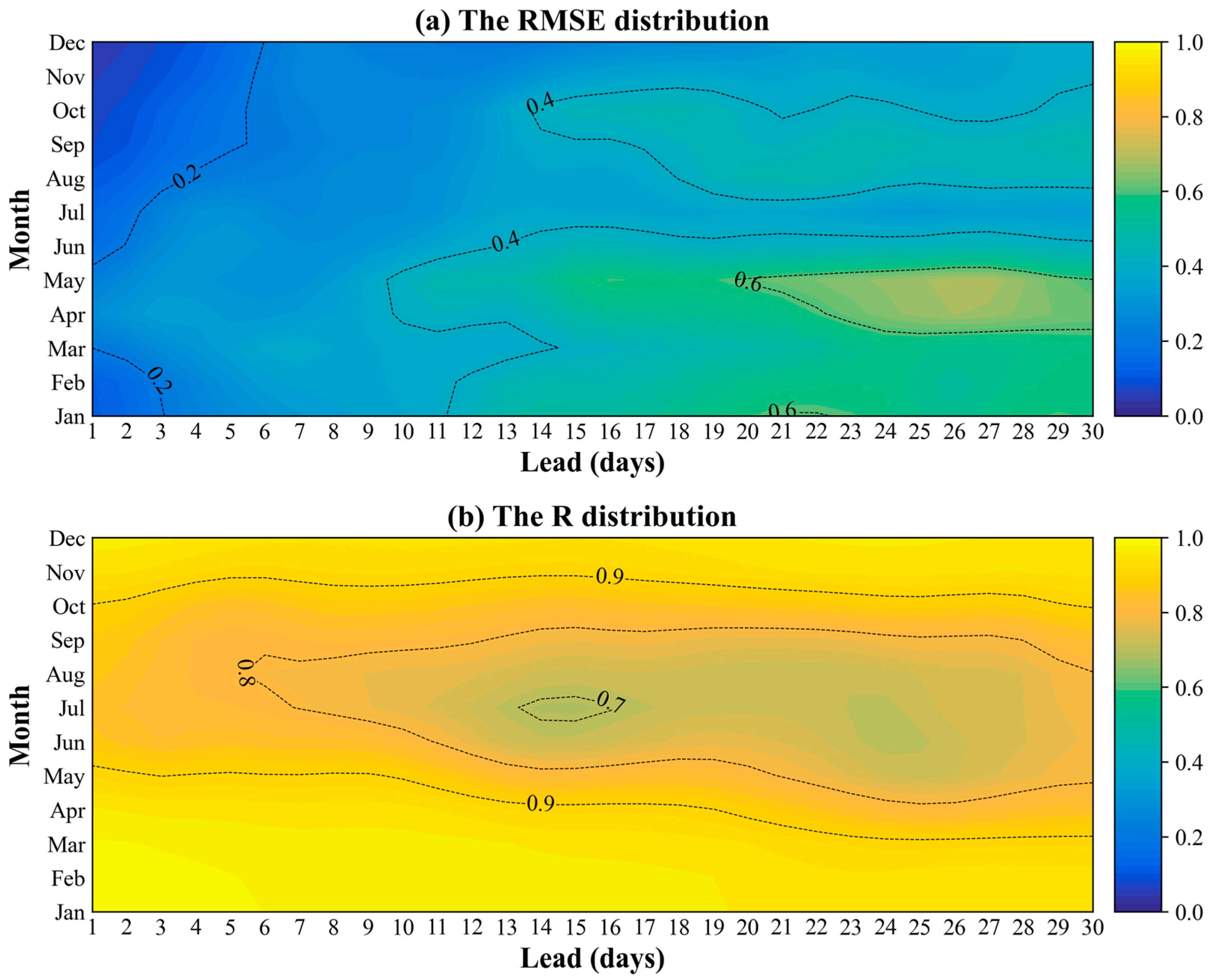 Atmosphere 15 00086 g005 Atmosphere 15 00086 g005