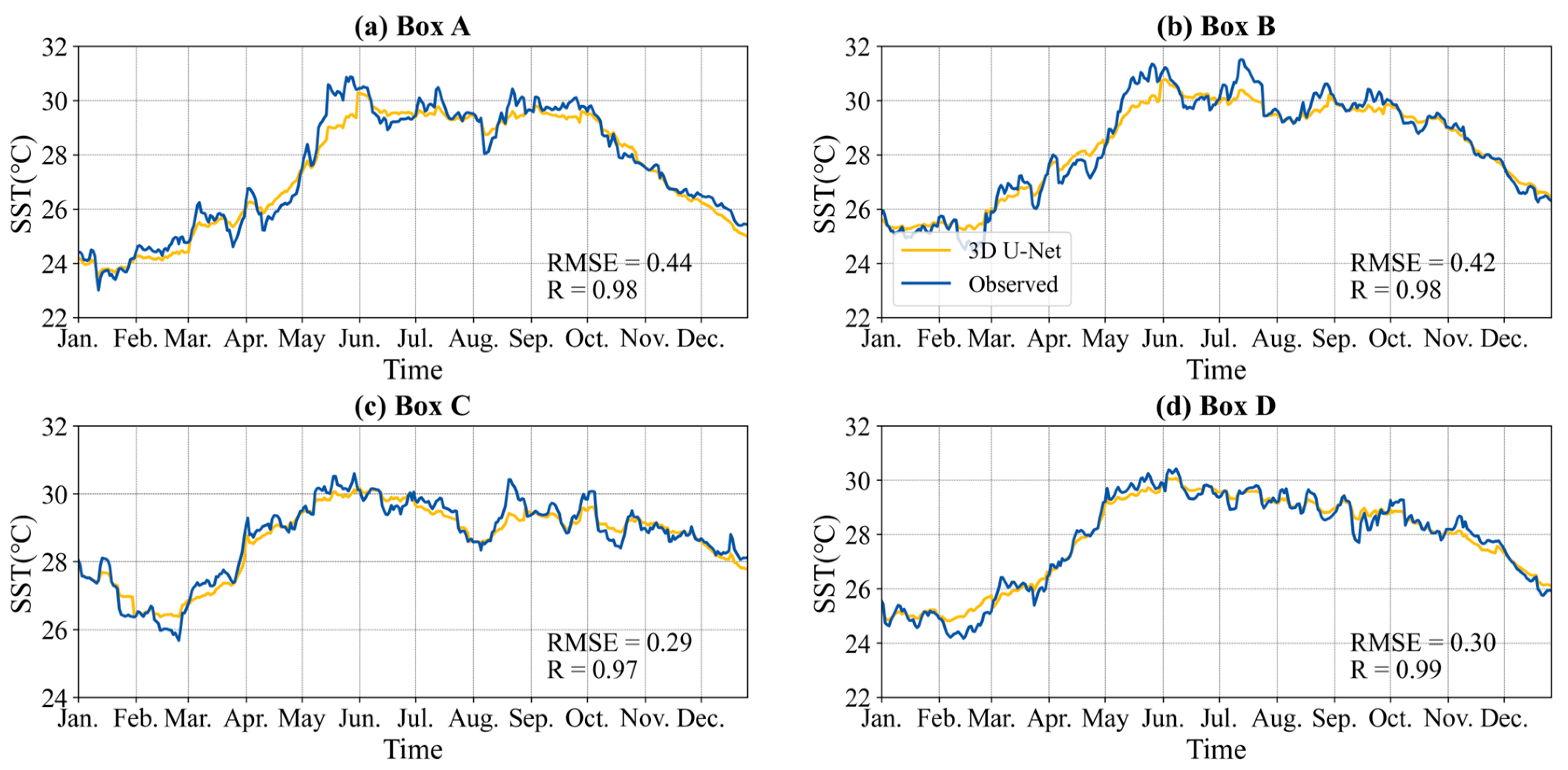 Atmosphere 15 00086 g008 Atmosphere 15 00086 g008