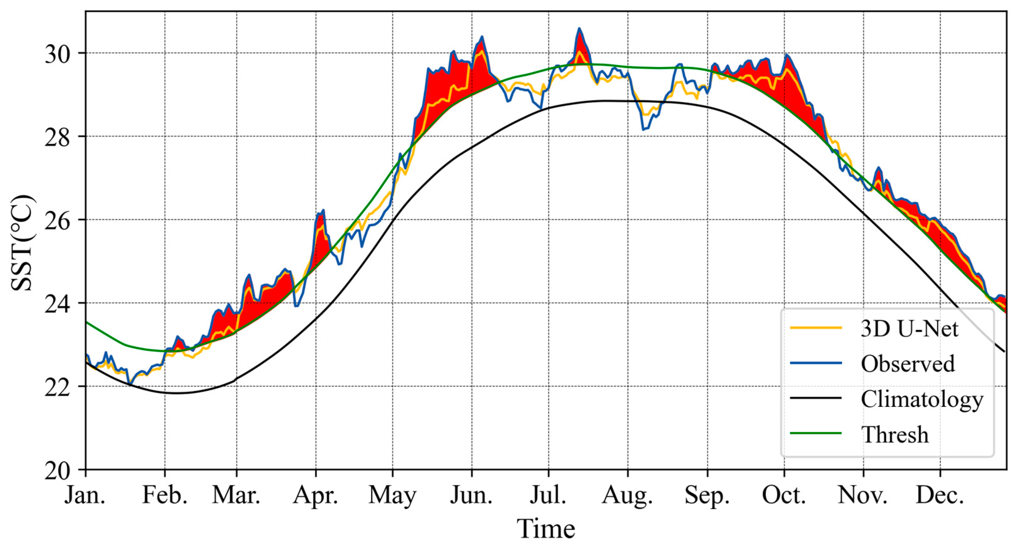 Atmosphere 15 00086 g010 Atmosphere 15 00086 g010
