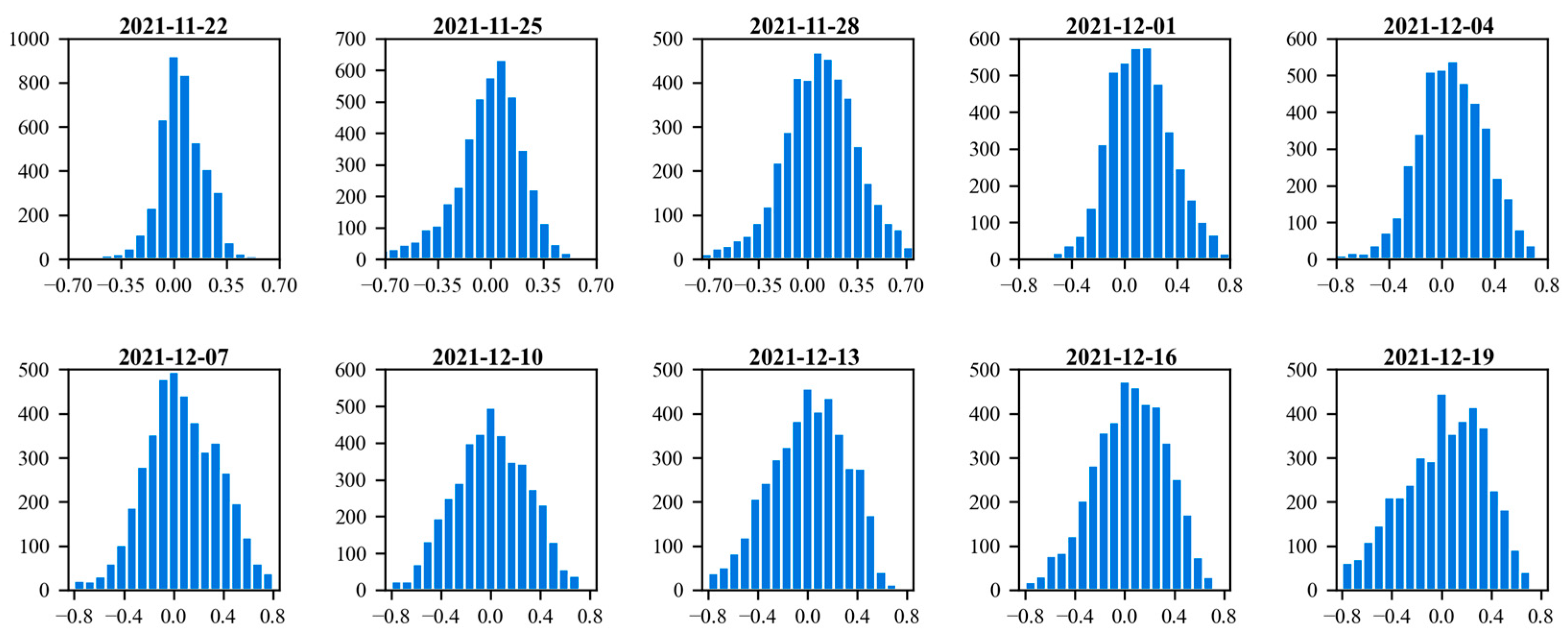 Atmosphere 15 00086 g012 Atmosphere 15 00086 g012